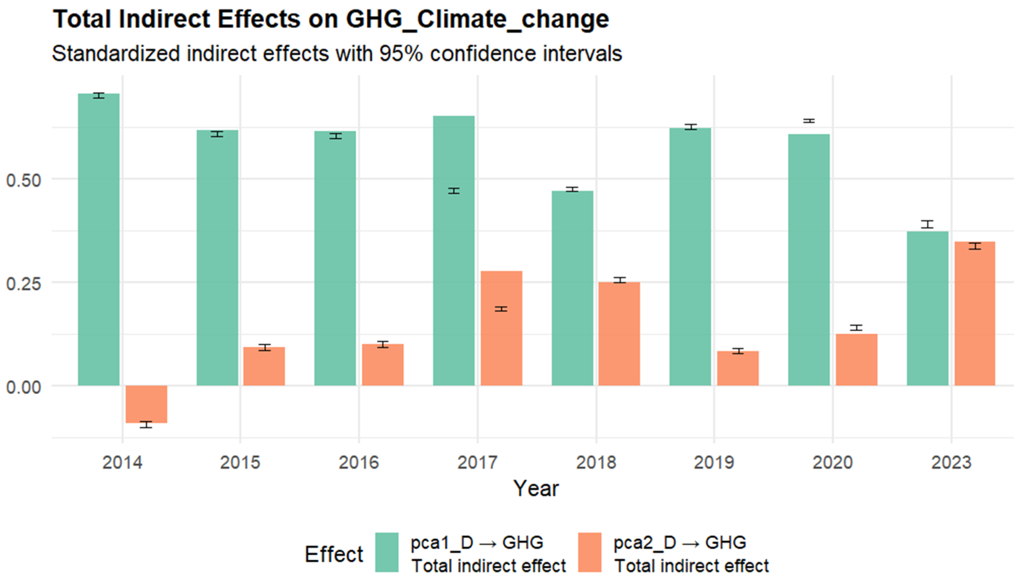 Energies 18 06437 g007