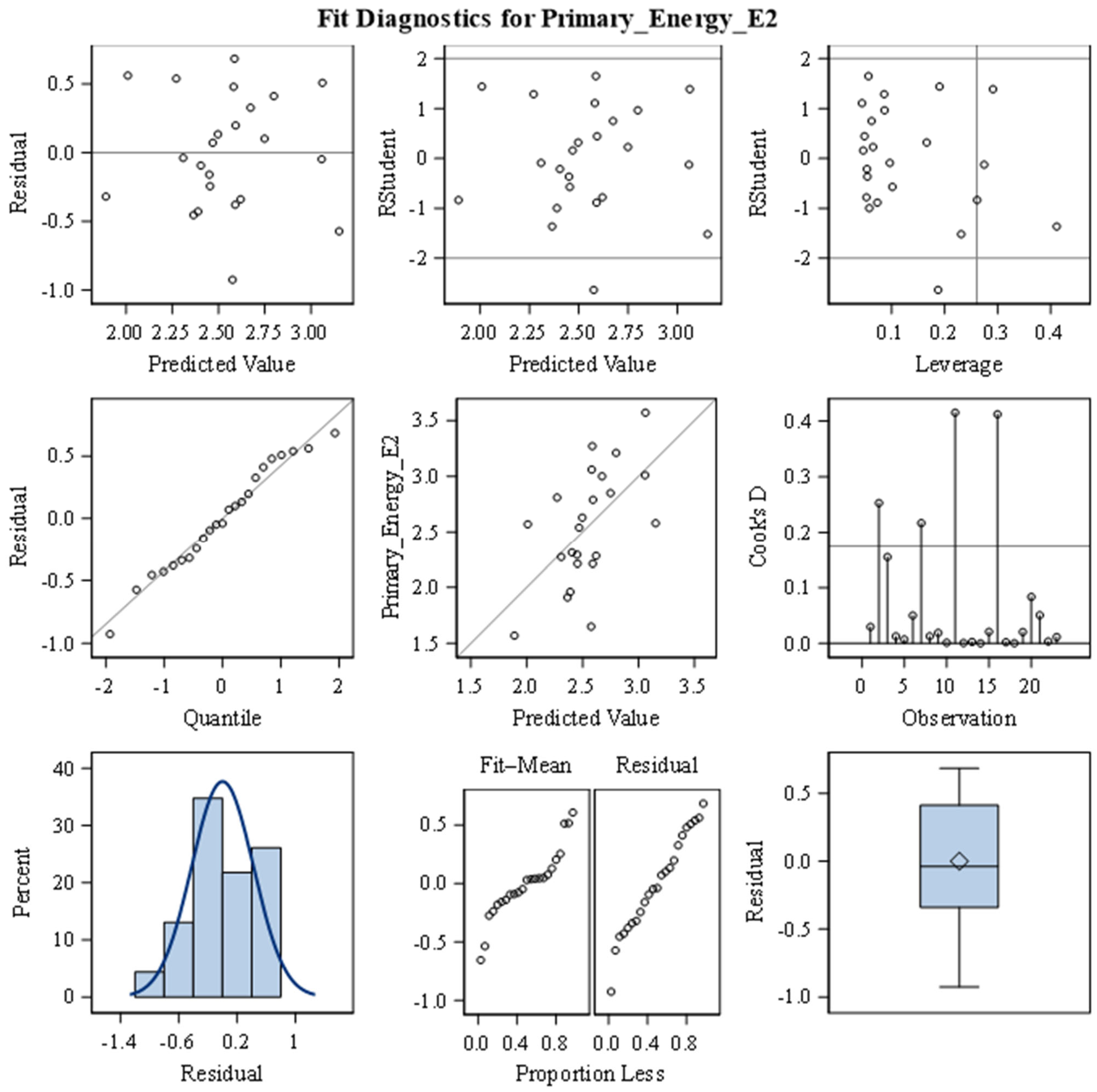 Energies 18 06437 g0a2