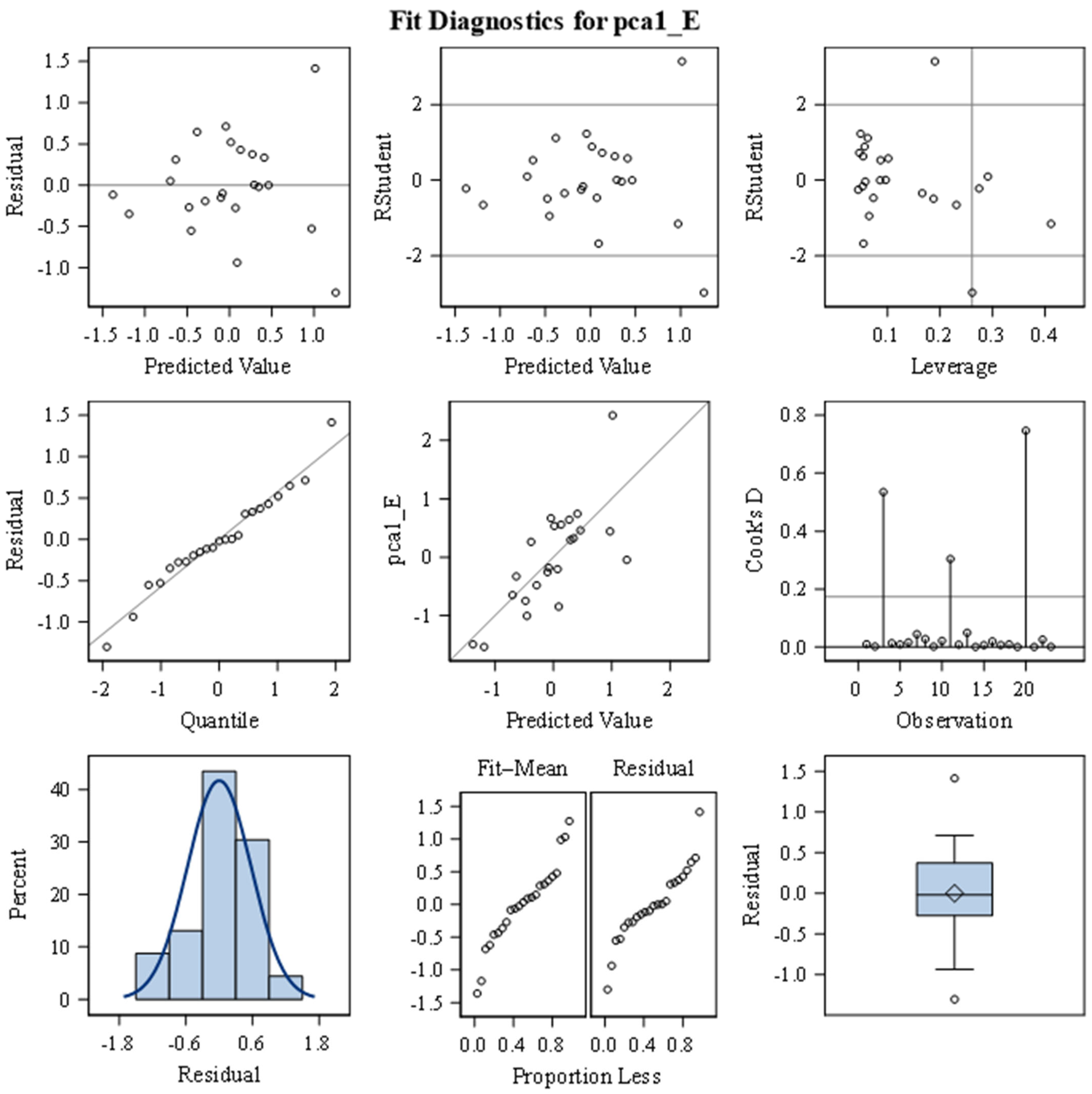 Energies 18 06437 g0a3