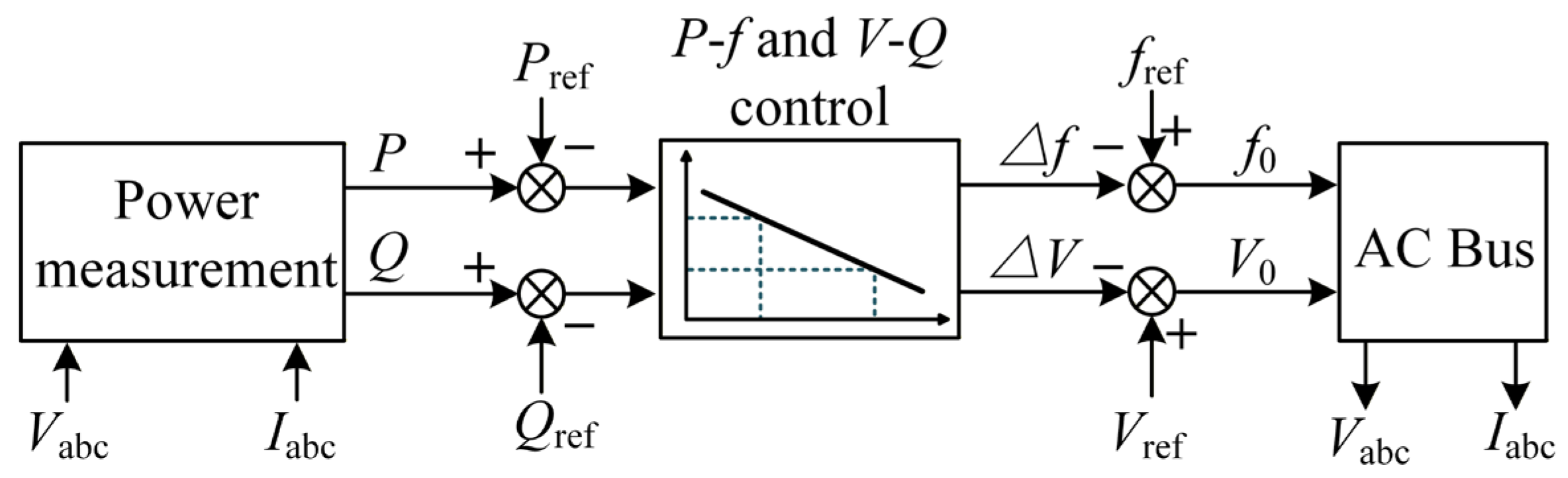 Energies 18 06440 g001 Energies 18 06440 g001