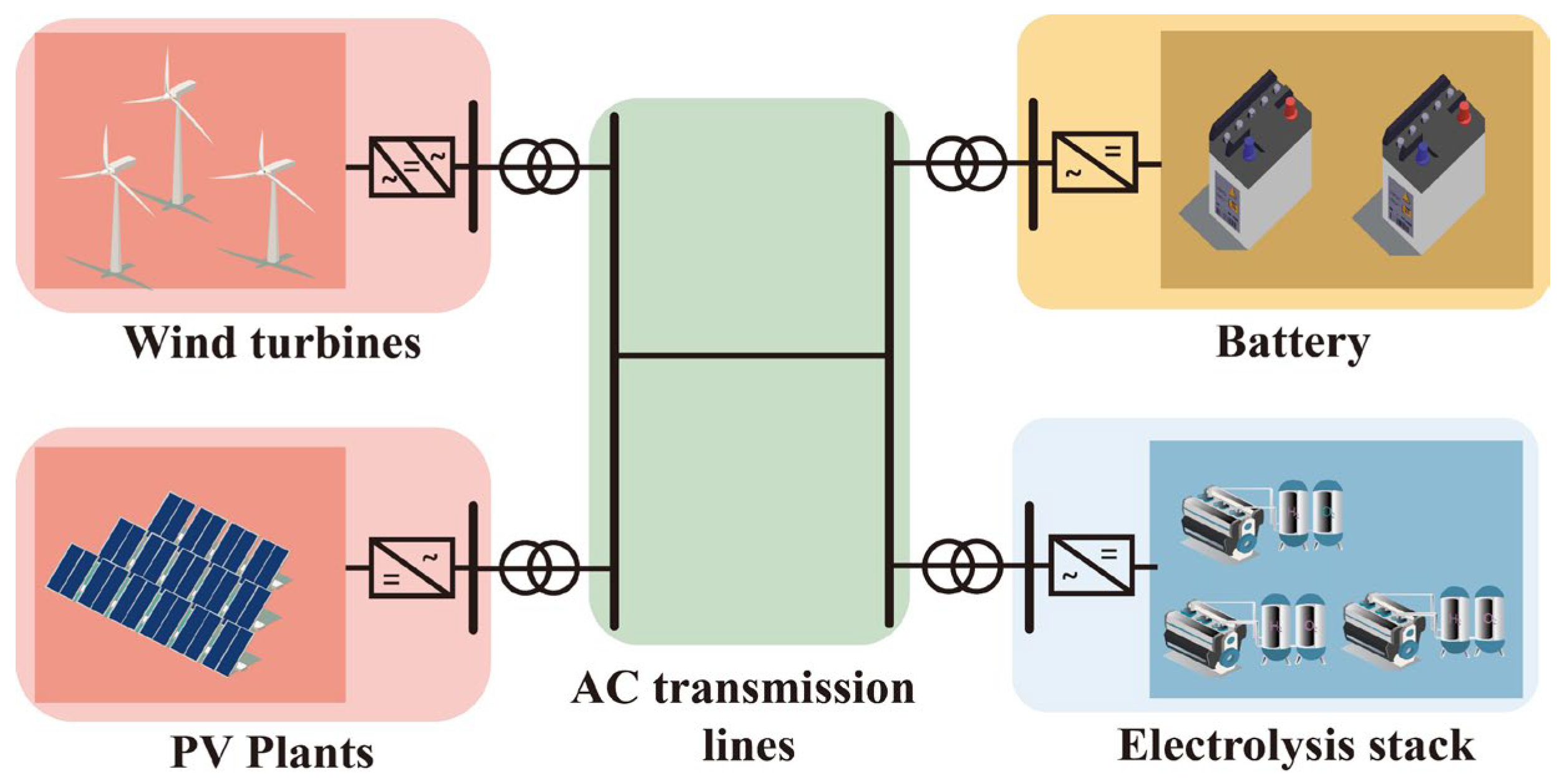 Energies 18 06440 g002 Energies 18 06440 g002