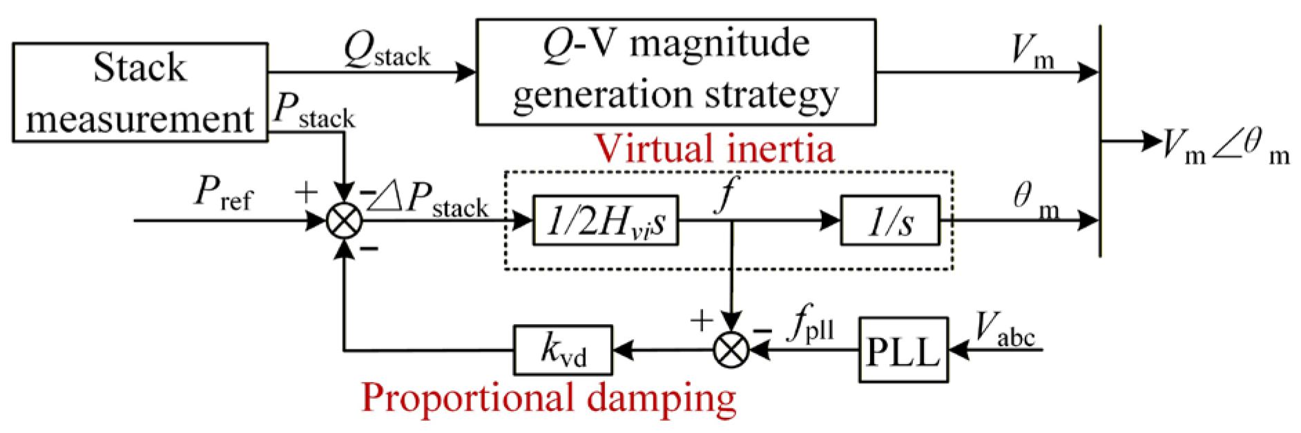 Energies 18 06440 g005 Energies 18 06440 g005