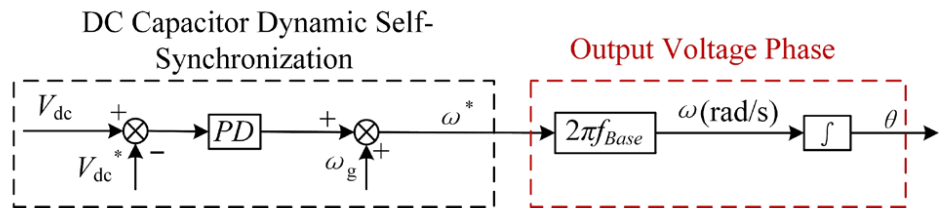 Energies 18 06440 g009 Energies 18 06440 g009
