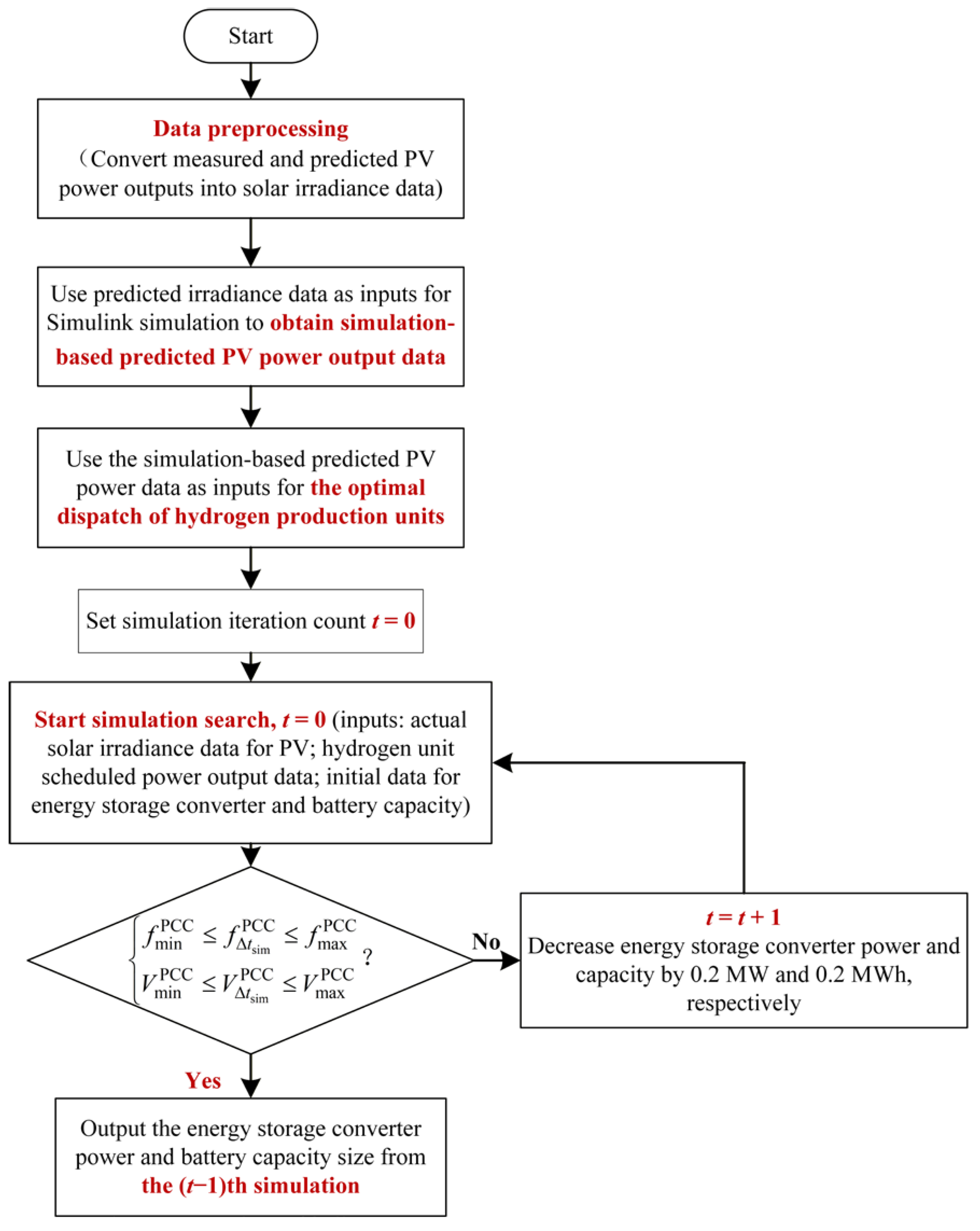 Energies 18 06440 g010 Energies 18 06440 g010