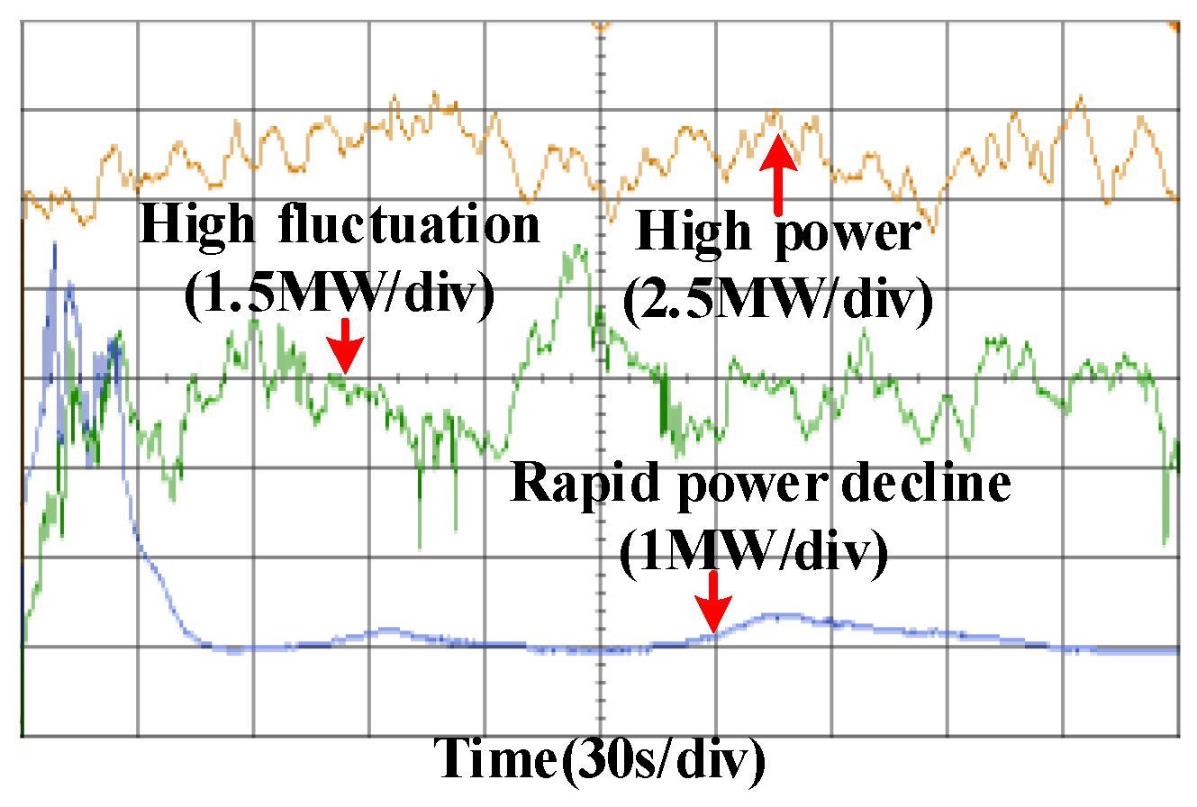 Energies 18 06440 g012 Energies 18 06440 g012