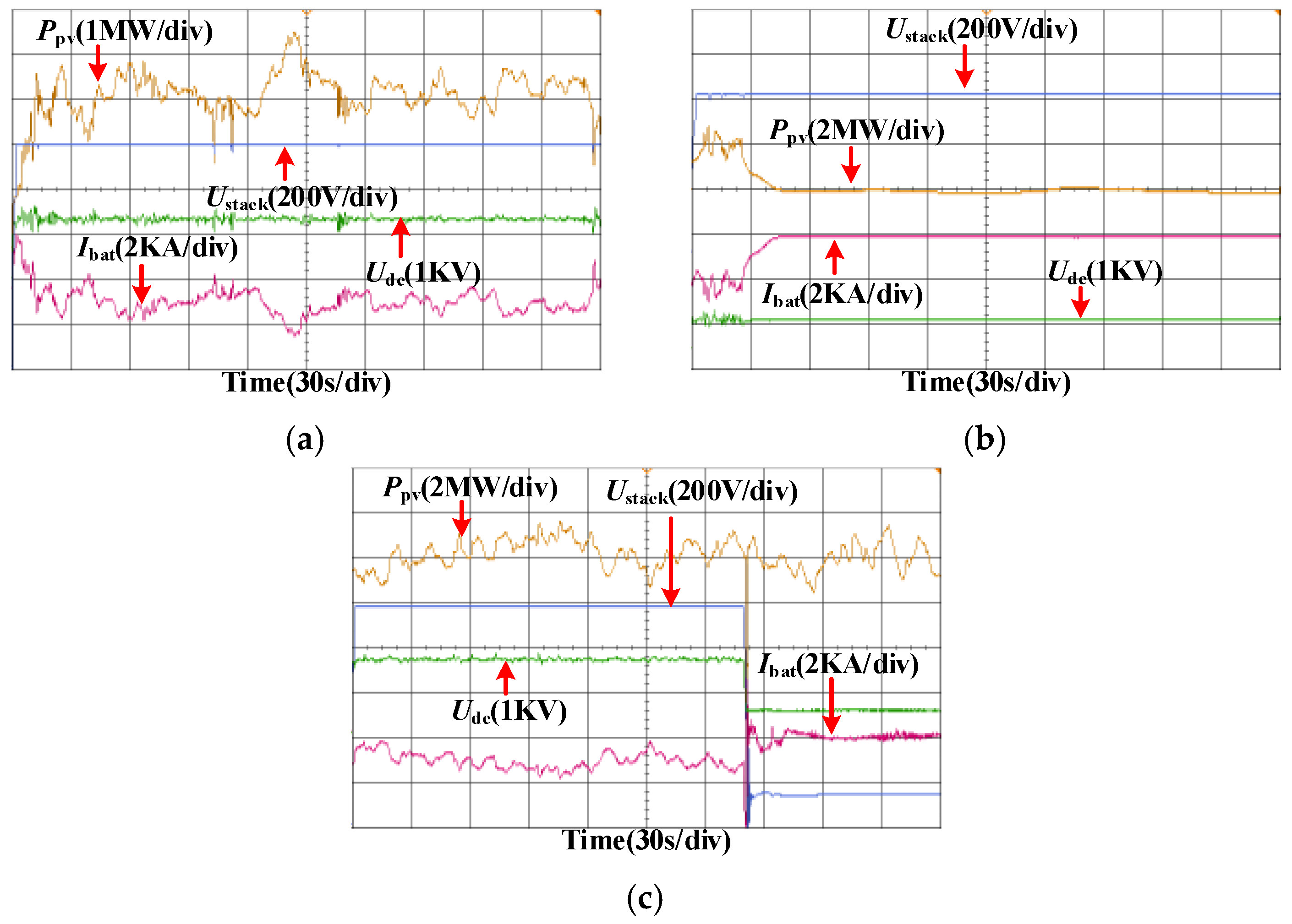 Energies 18 06440 g013 Energies 18 06440 g013