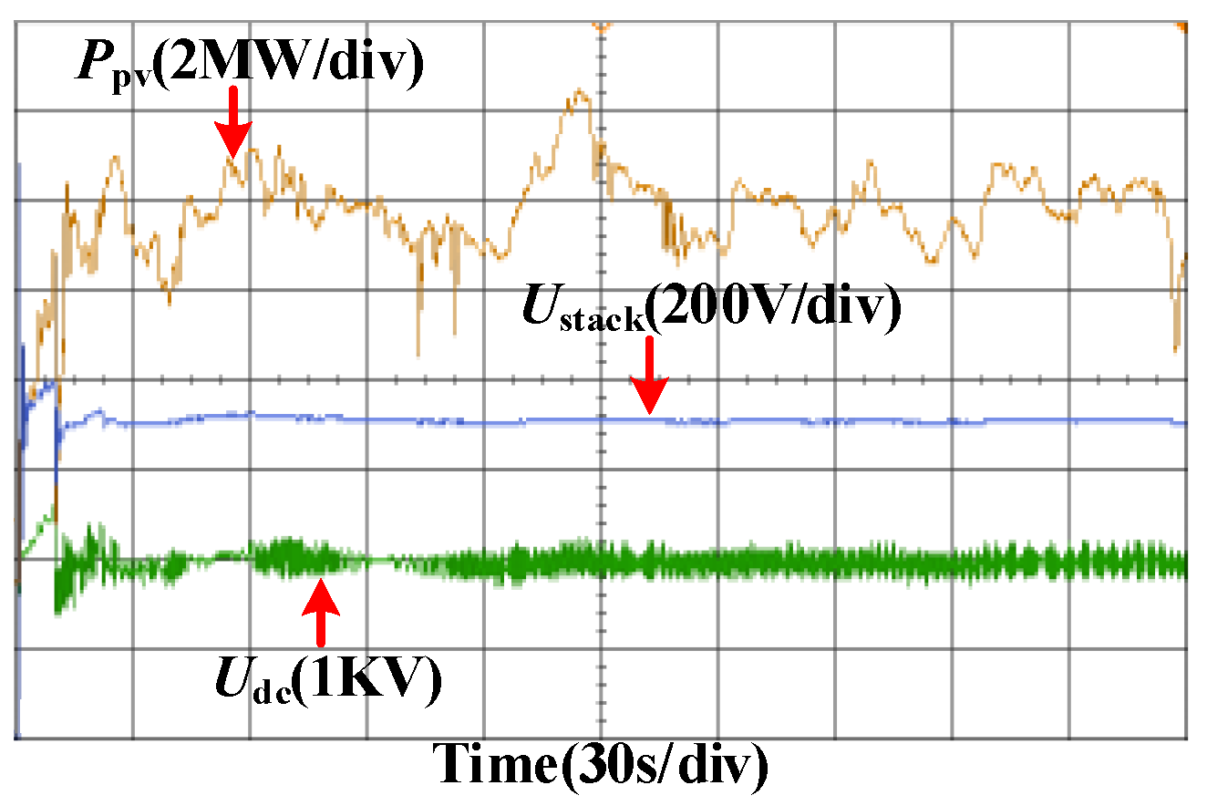Energies 18 06440 g014 Energies 18 06440 g014