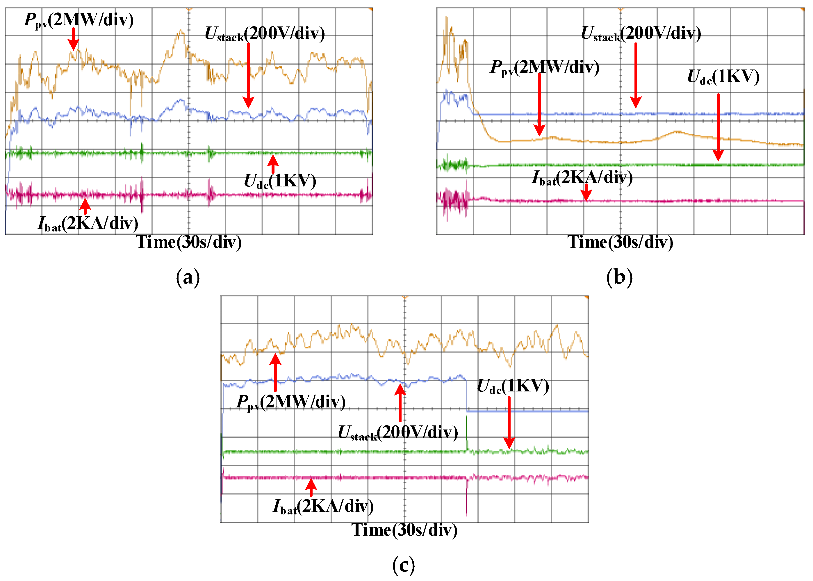 Energies 18 06440 g015 Energies 18 06440 g015