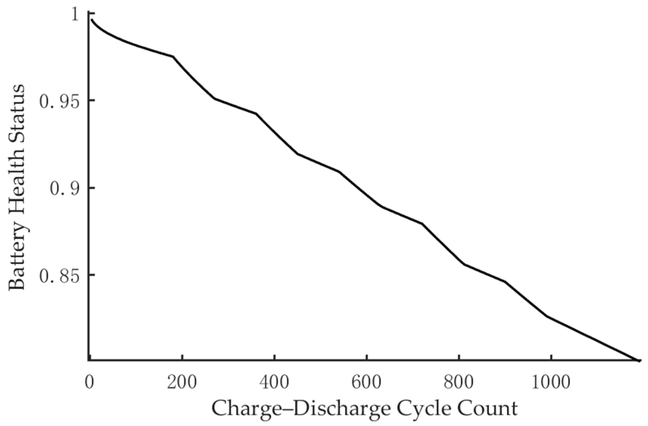 Energies 18 06450 g002 Energies 18 06450 g002