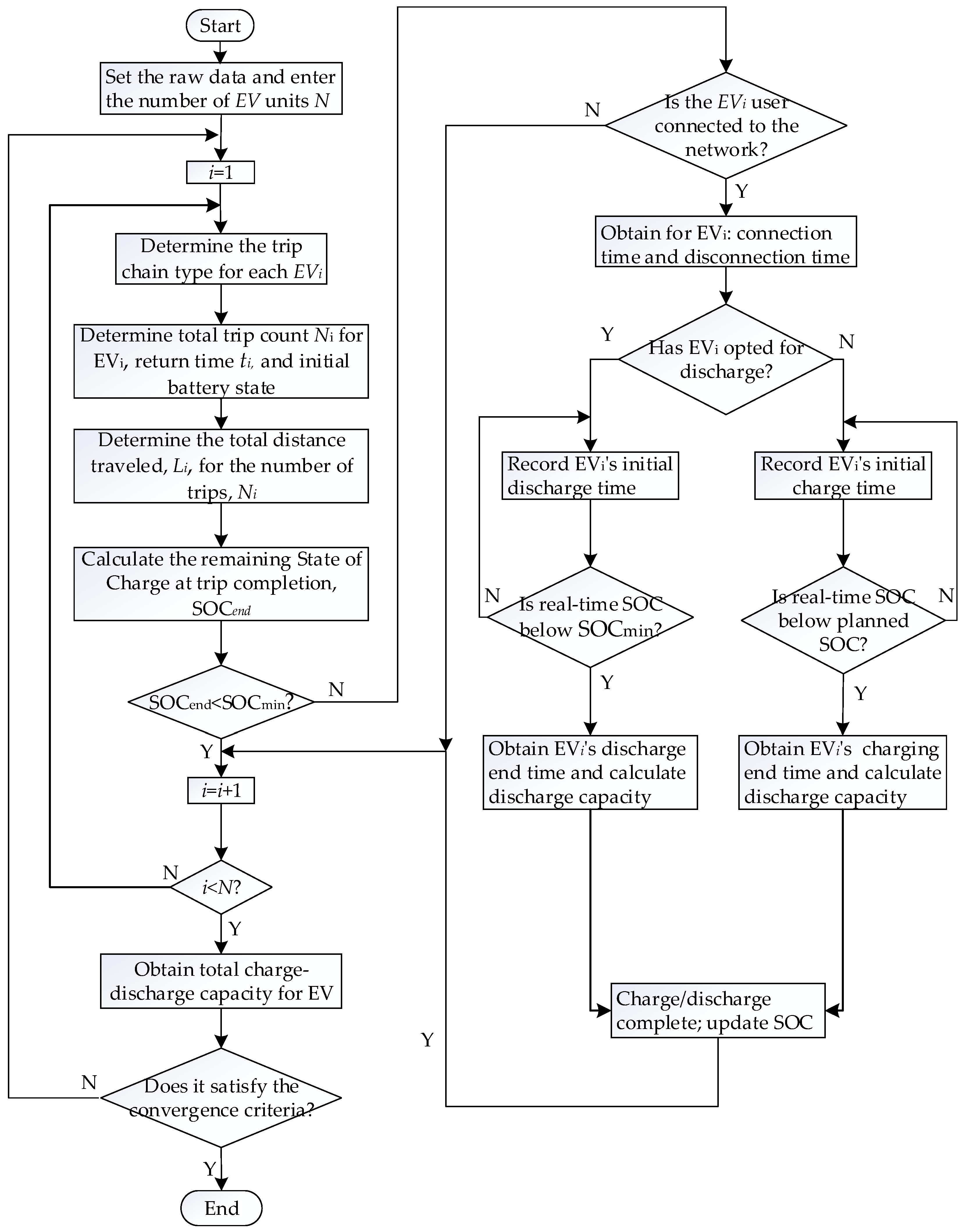 Energies 18 06450 g003 Energies 18 06450 g003