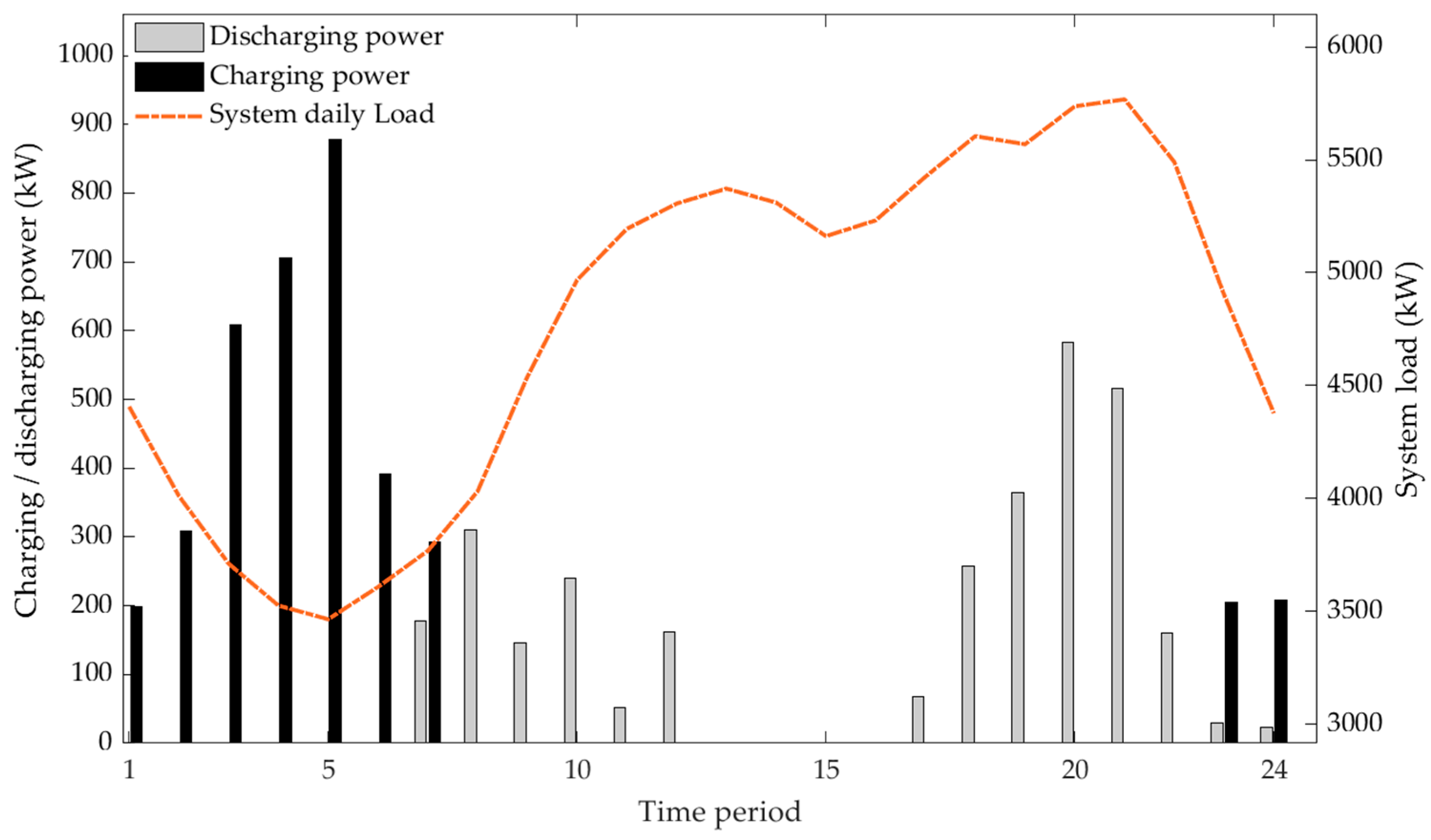 Energies 18 06450 g006 Energies 18 06450 g006