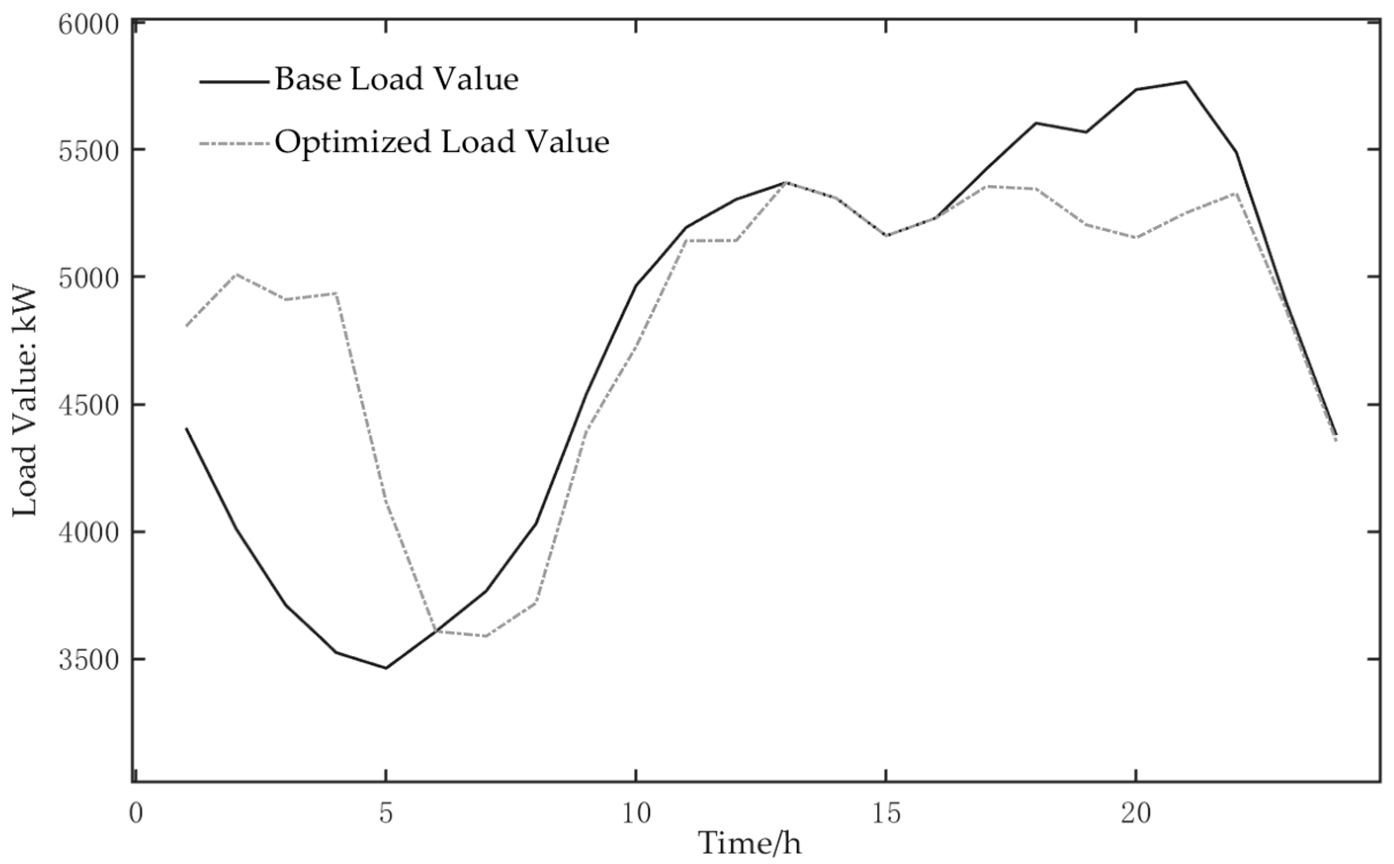 Energies 18 06450 g007 Energies 18 06450 g007