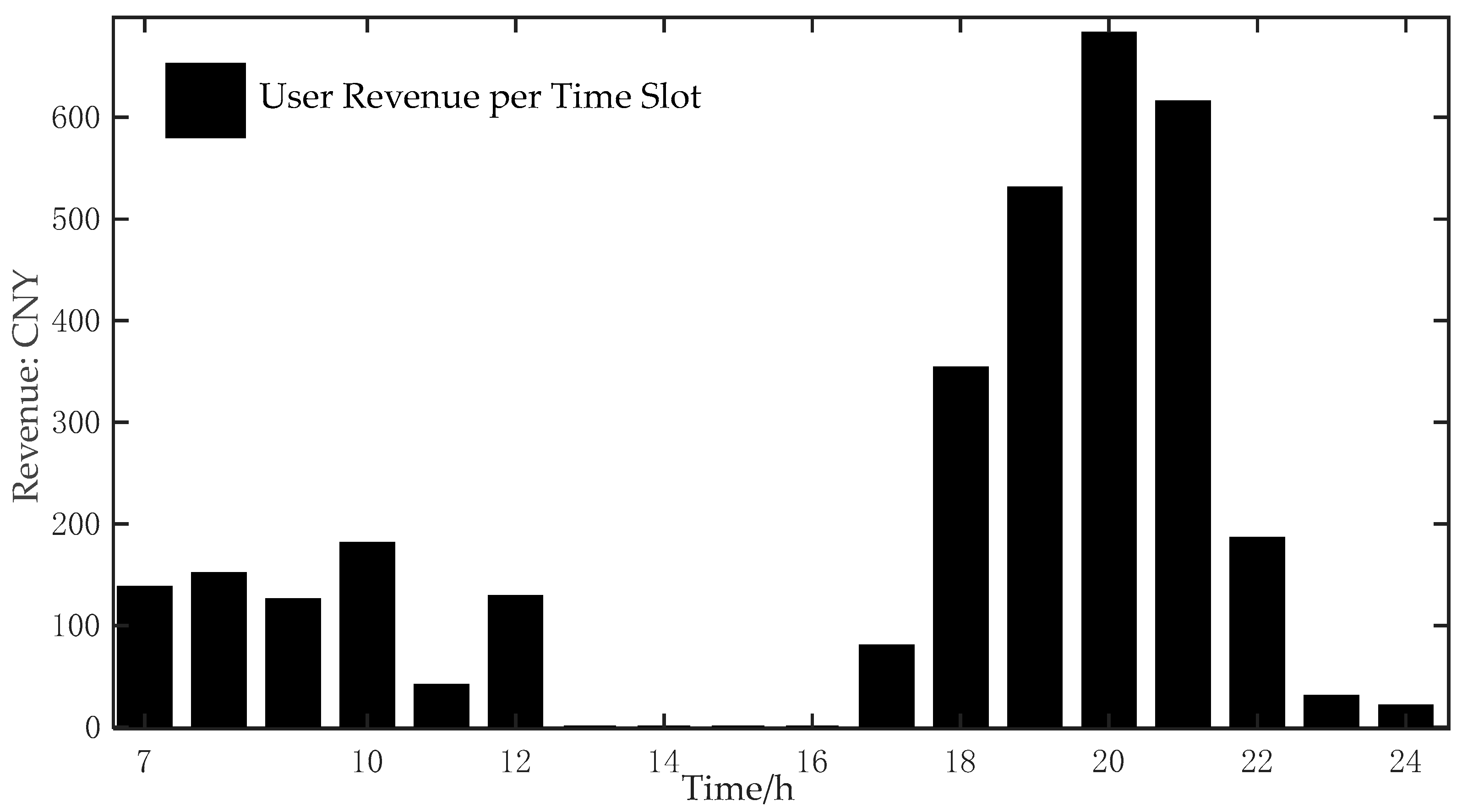 Energies 18 06450 g008 Energies 18 06450 g008