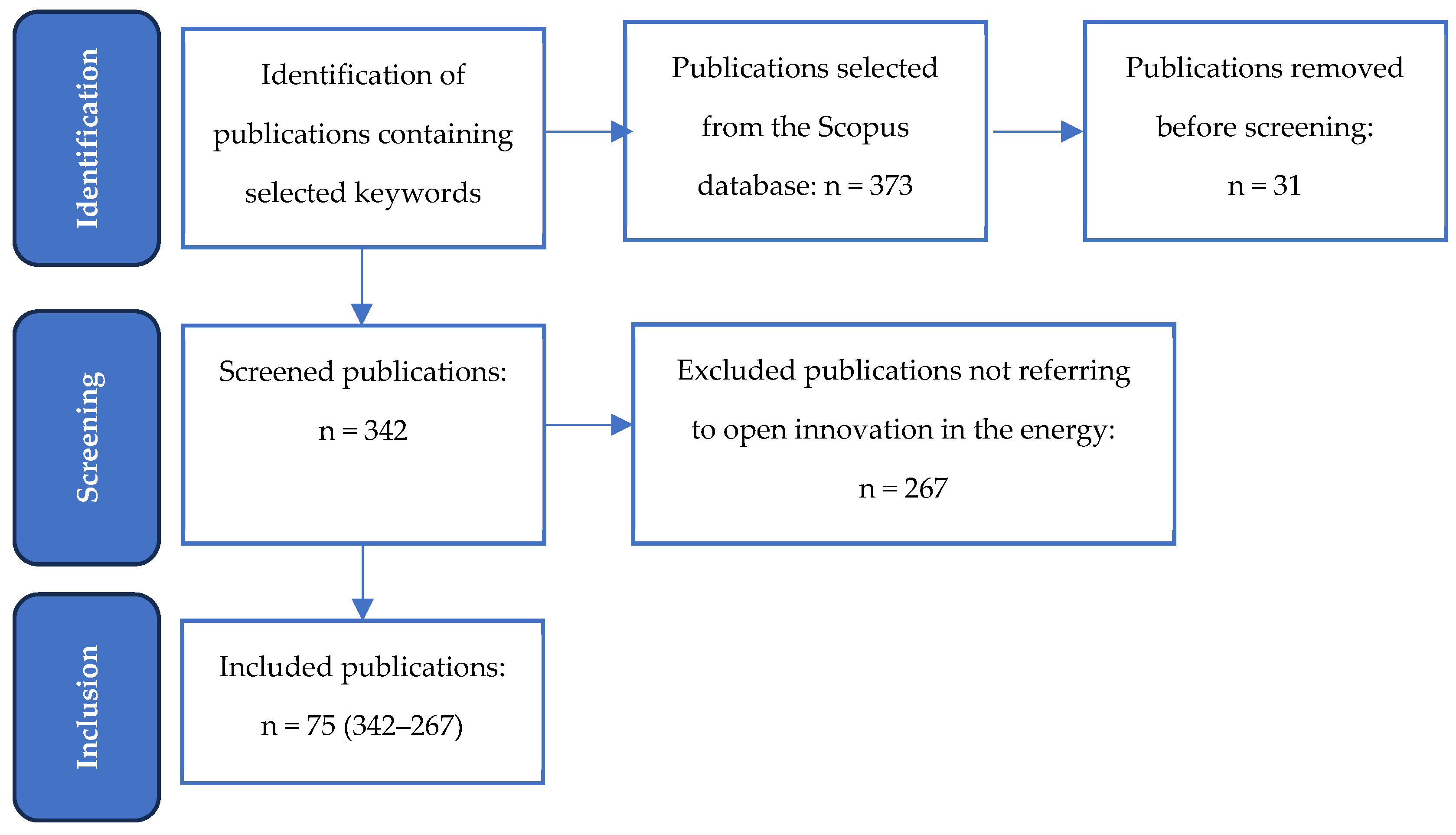 Energies 18 06451 g001 Energies 18 06451 g001