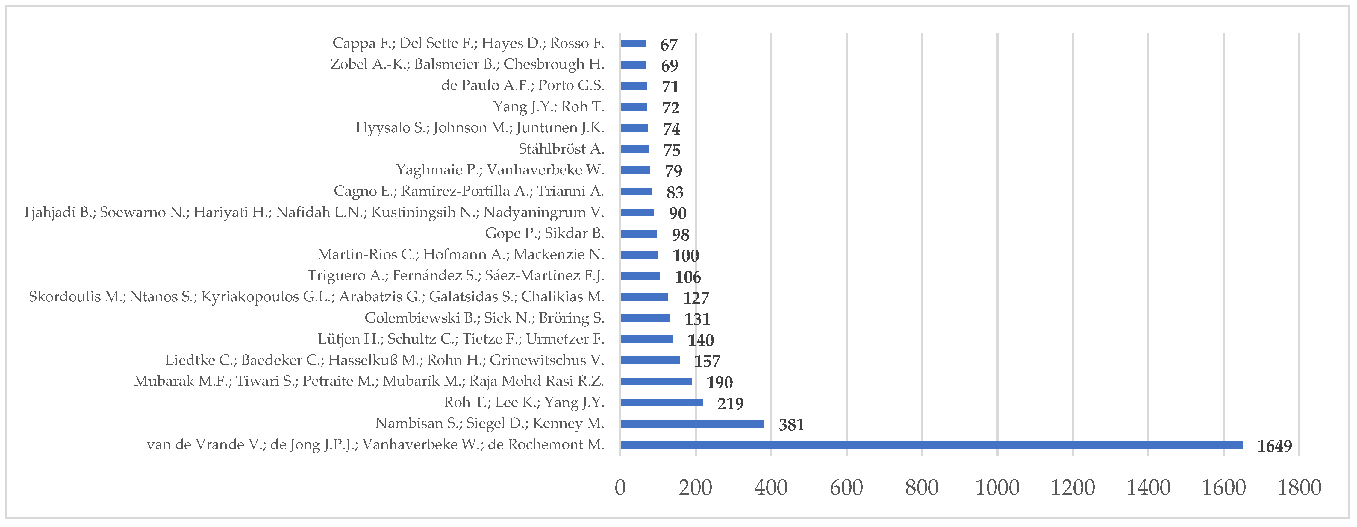 Energies 18 06451 g005 Energies 18 06451 g005
