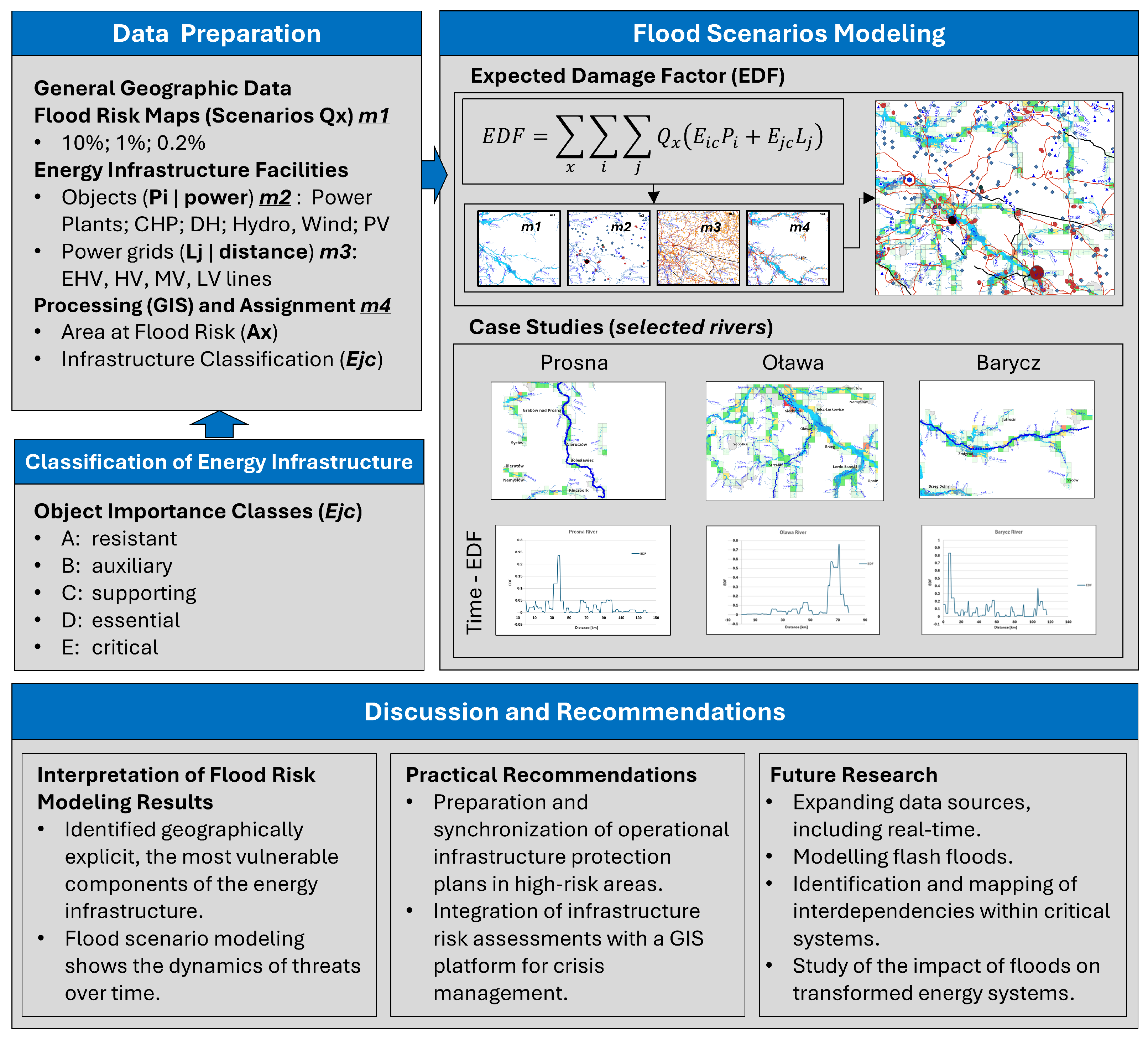 Energies 18 06453 g001 Energies 18 06453 g001