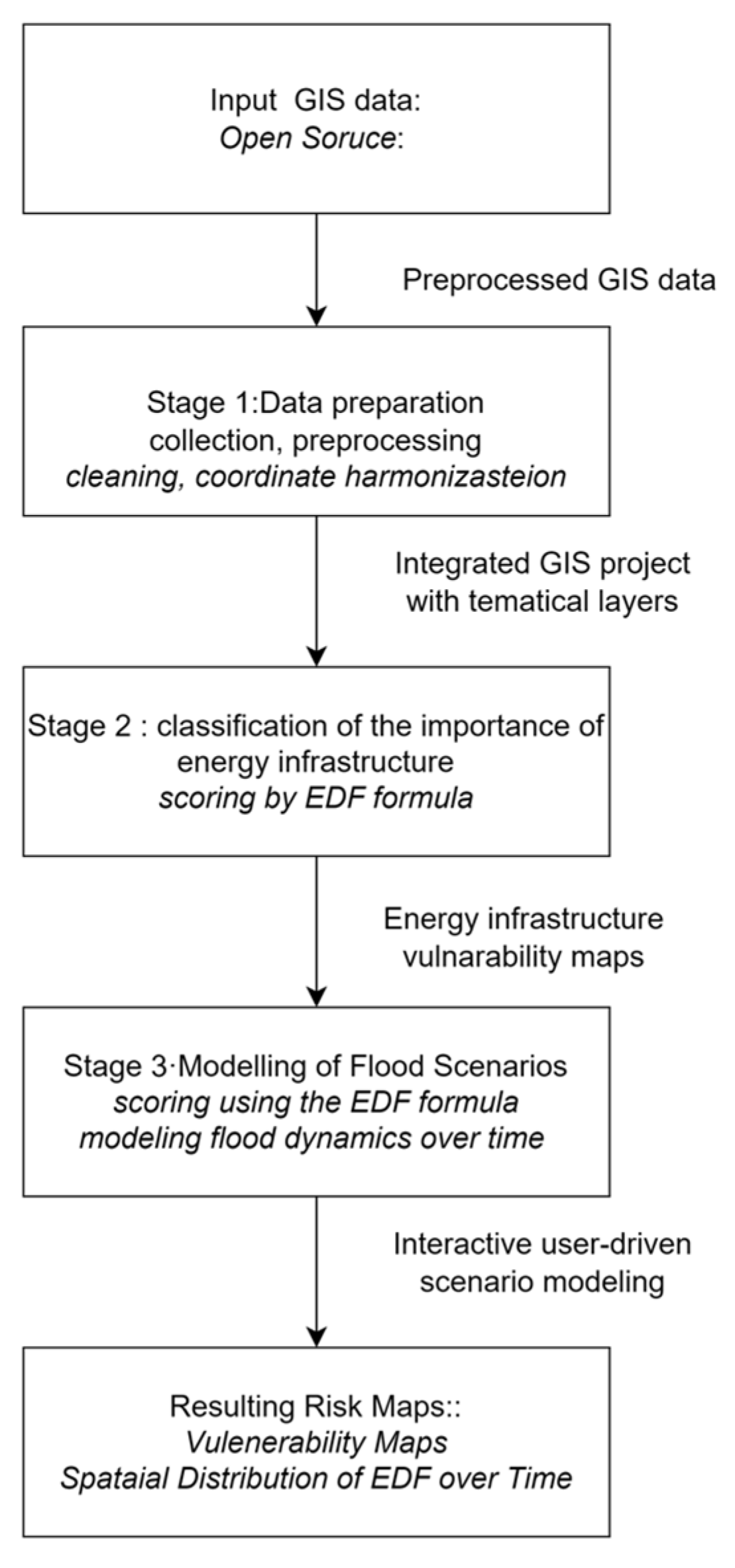 Energies 18 06453 g002 Energies 18 06453 g002
