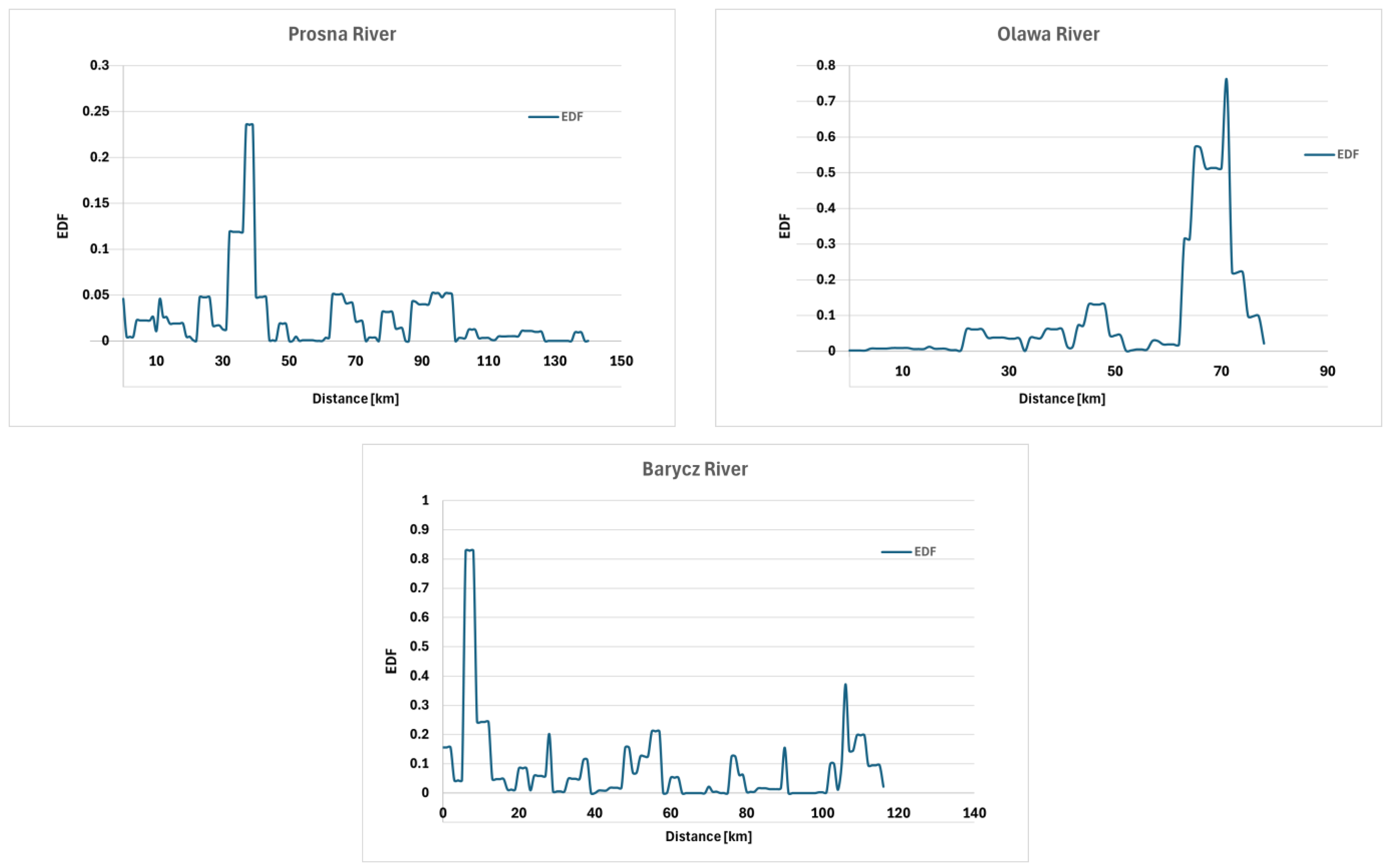 Energies 18 06453 g009 Energies 18 06453 g009