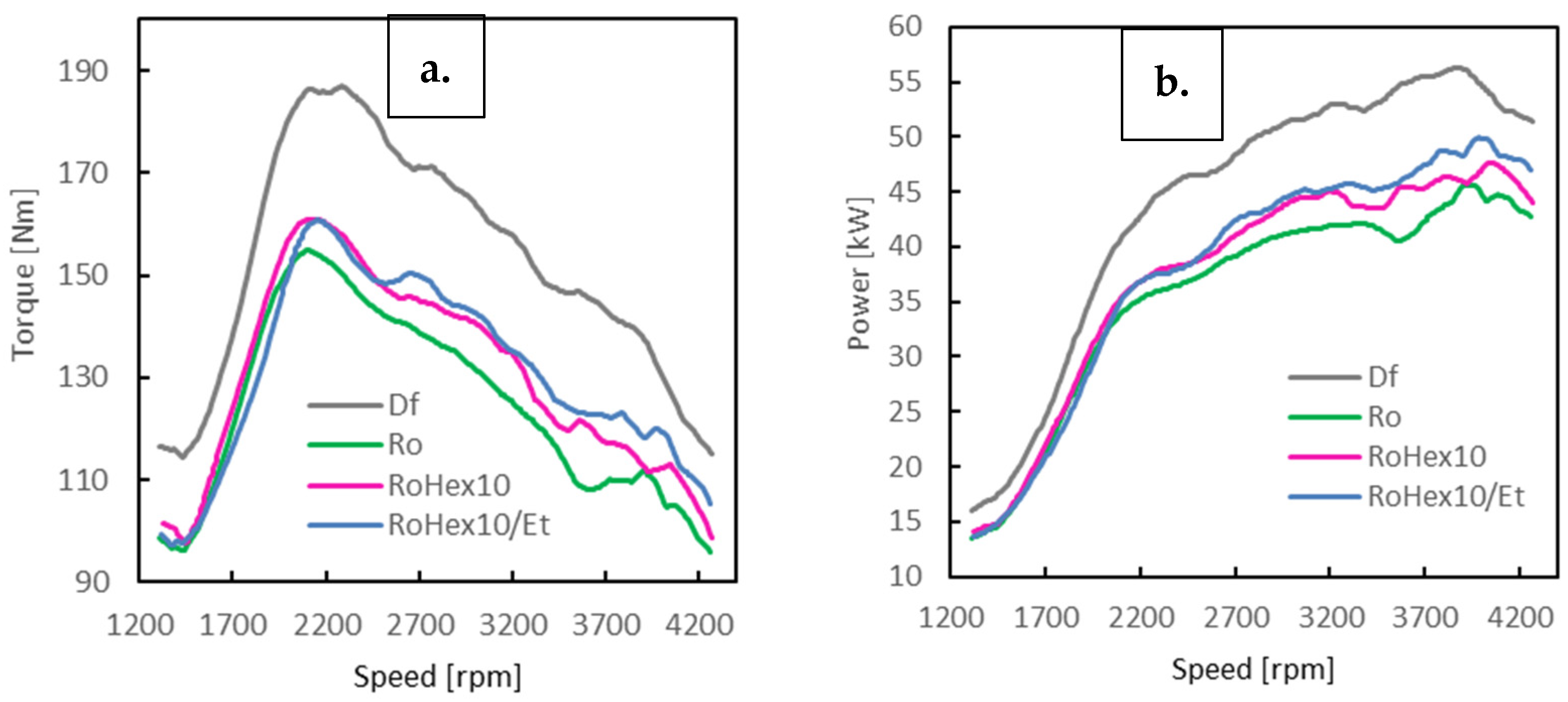 Energies 18 06455 g003 Energies 18 06455 g003