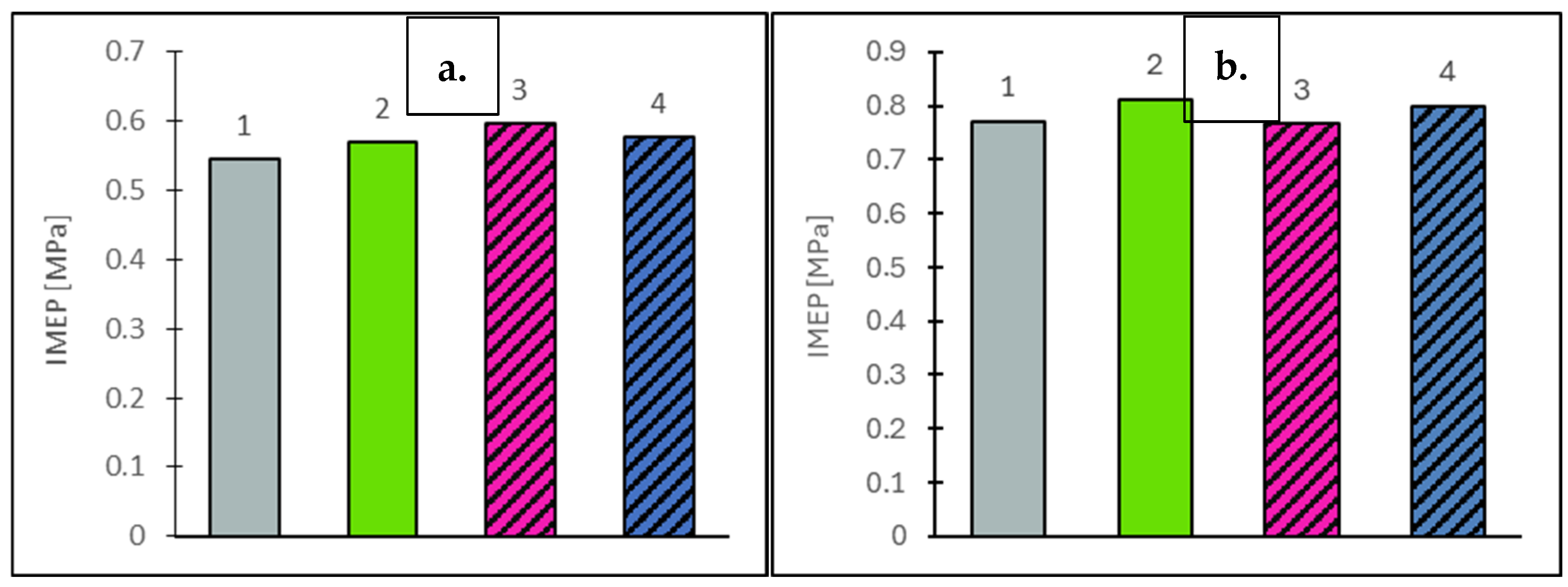 Energies 18 06455 g004 Energies 18 06455 g004