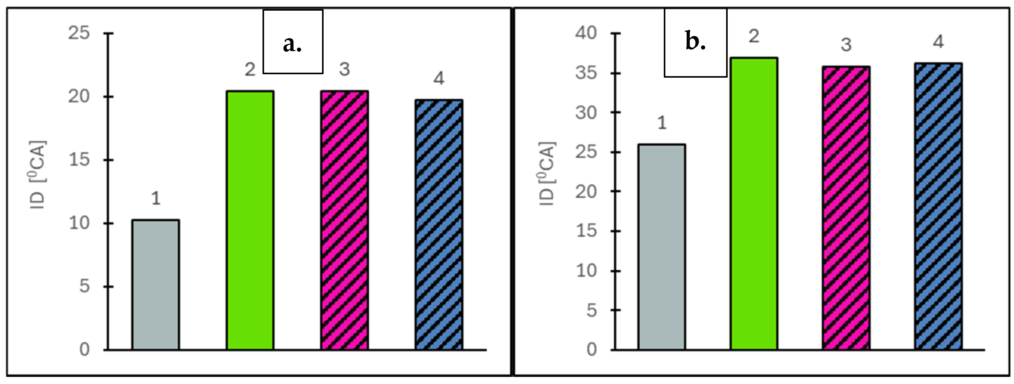 Energies 18 06455 g006 Energies 18 06455 g006