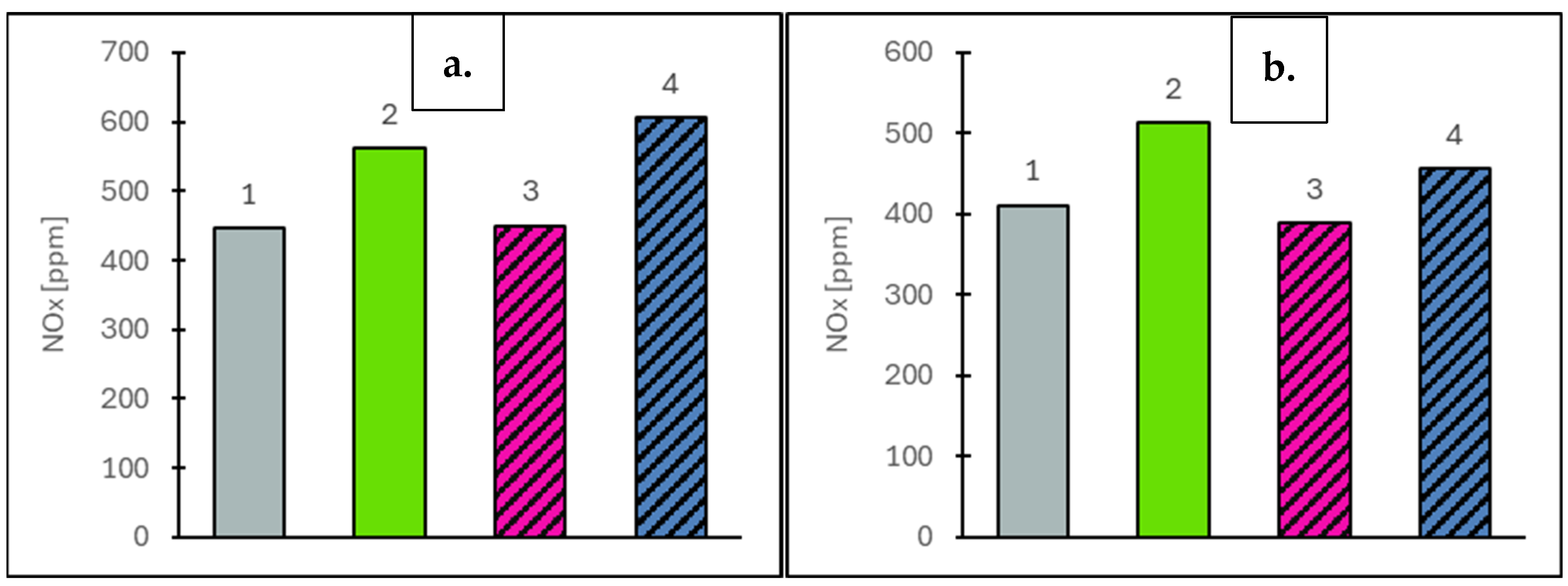 Energies 18 06455 g007 Energies 18 06455 g007