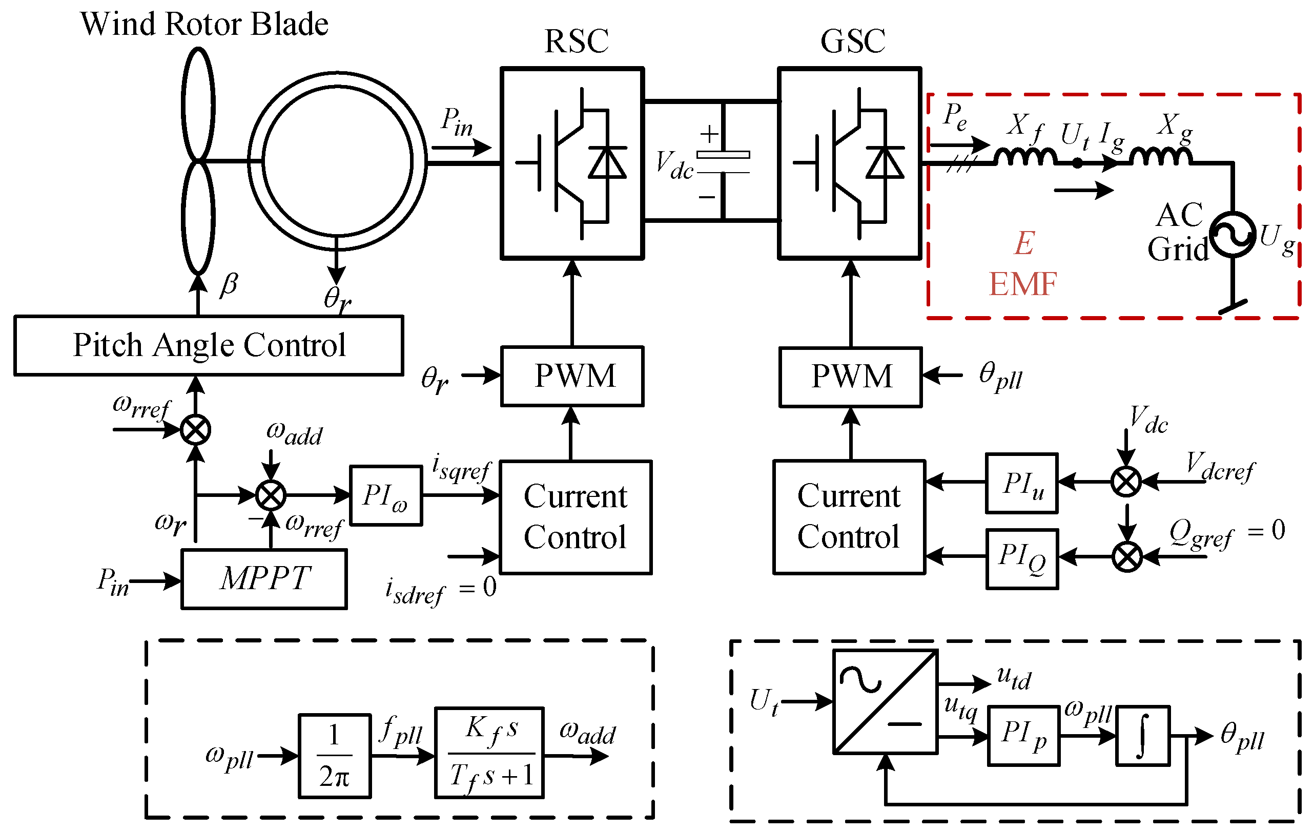 Energies 18 06457 g007