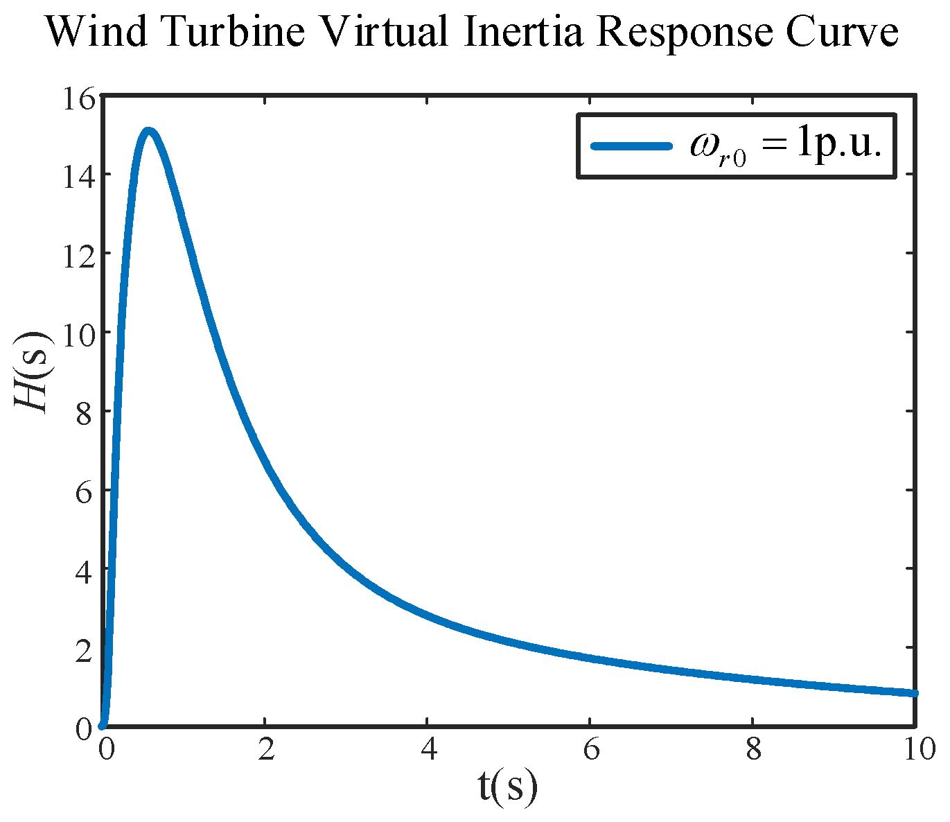 Energies 18 06457 g009