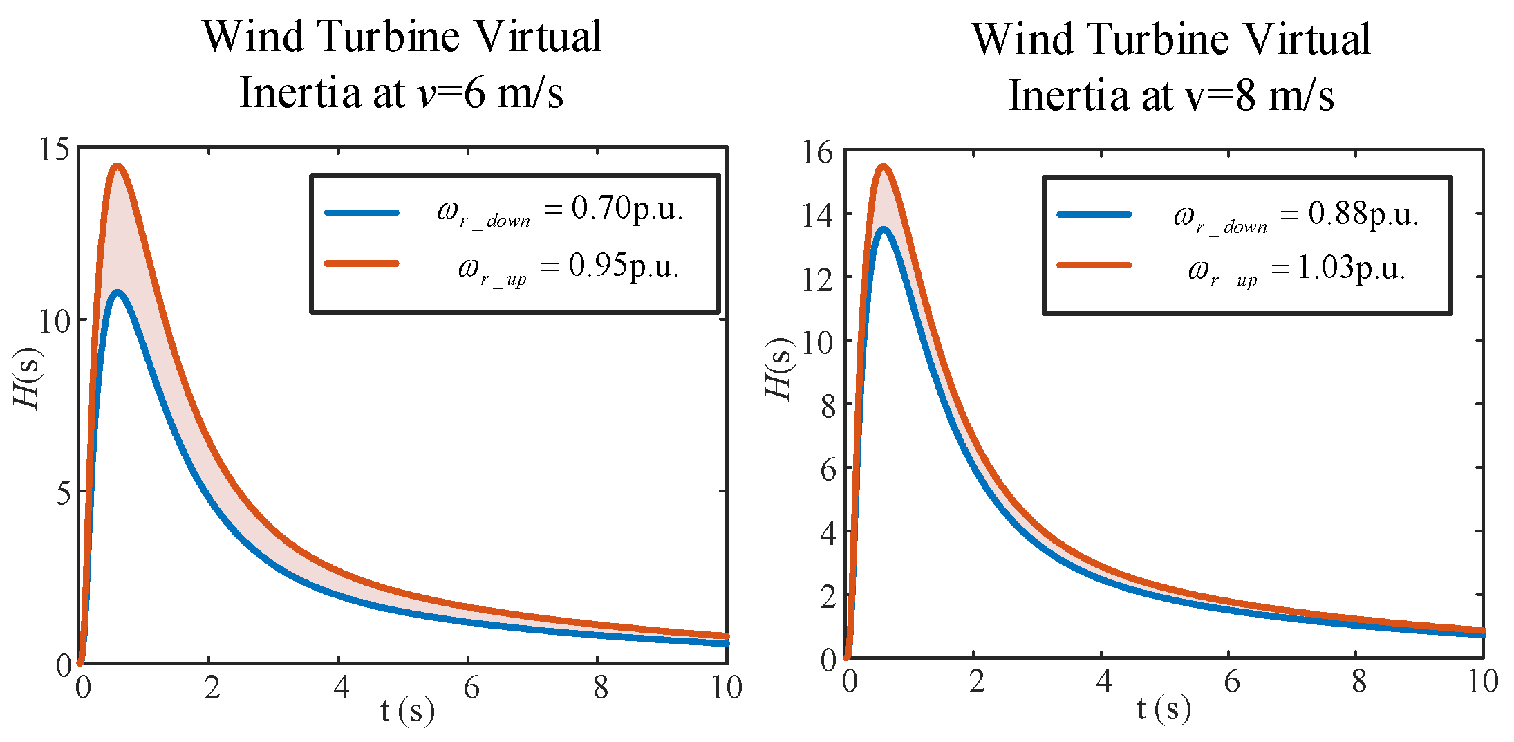 Energies 18 06457 g015