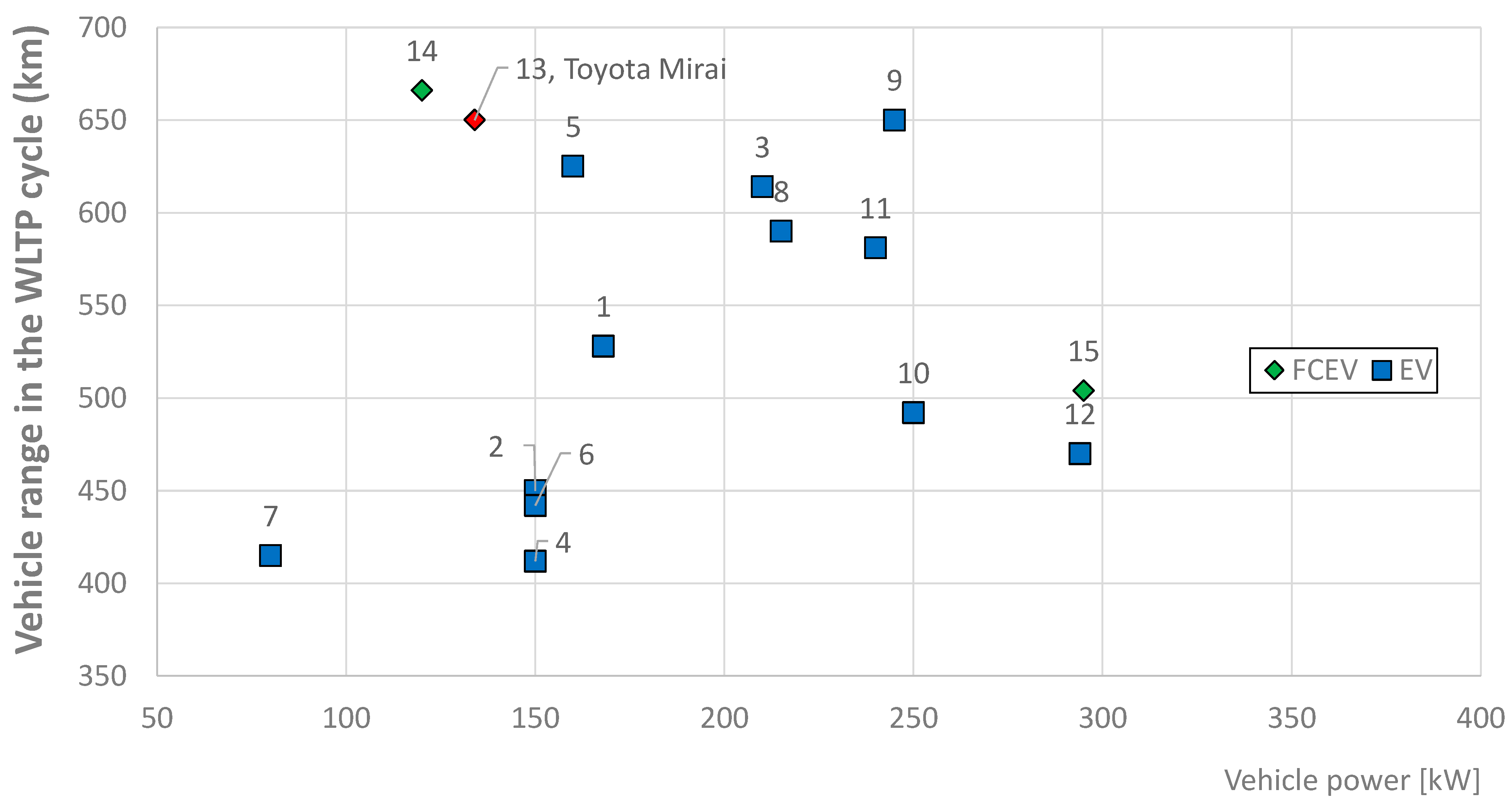 Energies 18 06458 g005