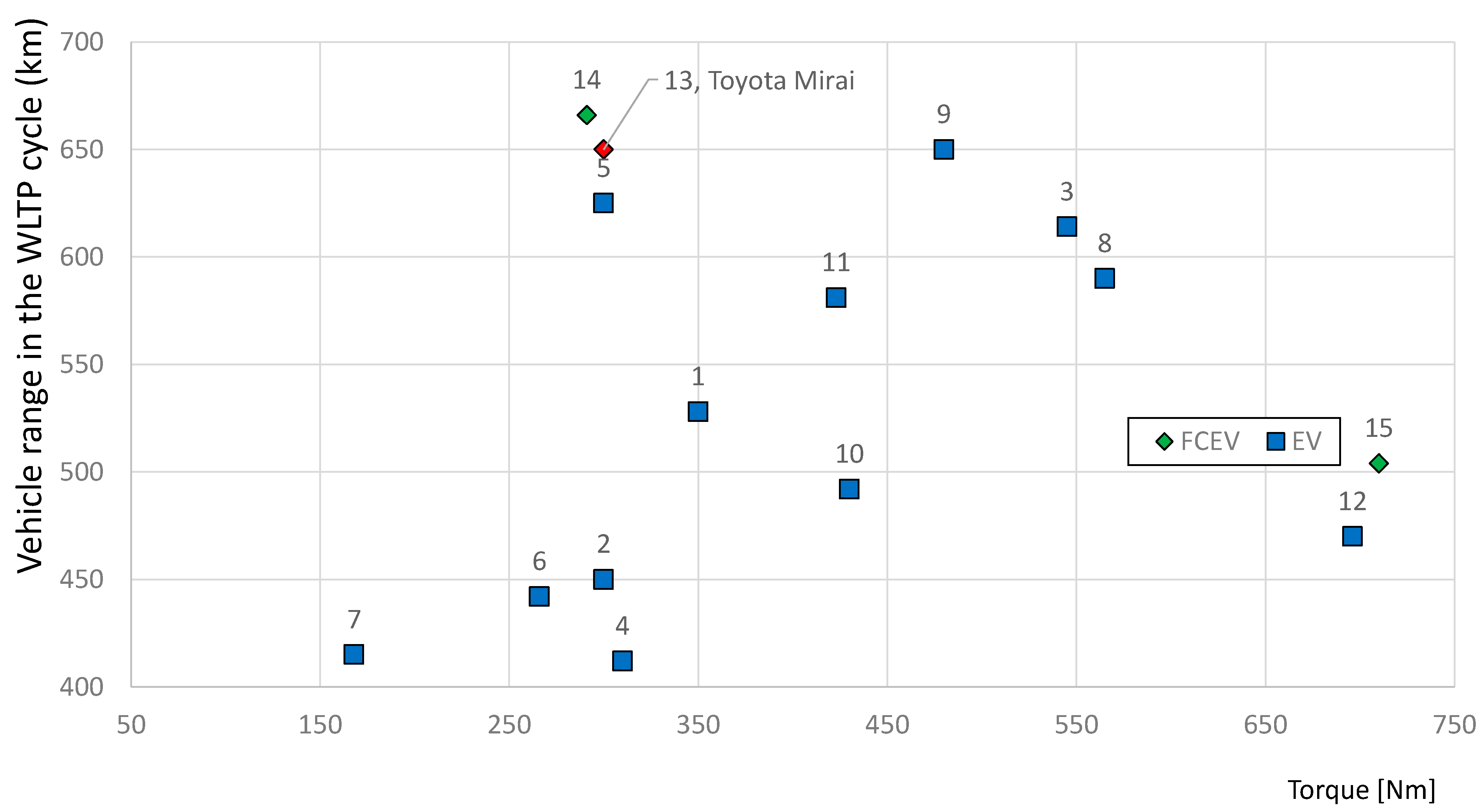 Energies 18 06458 g006