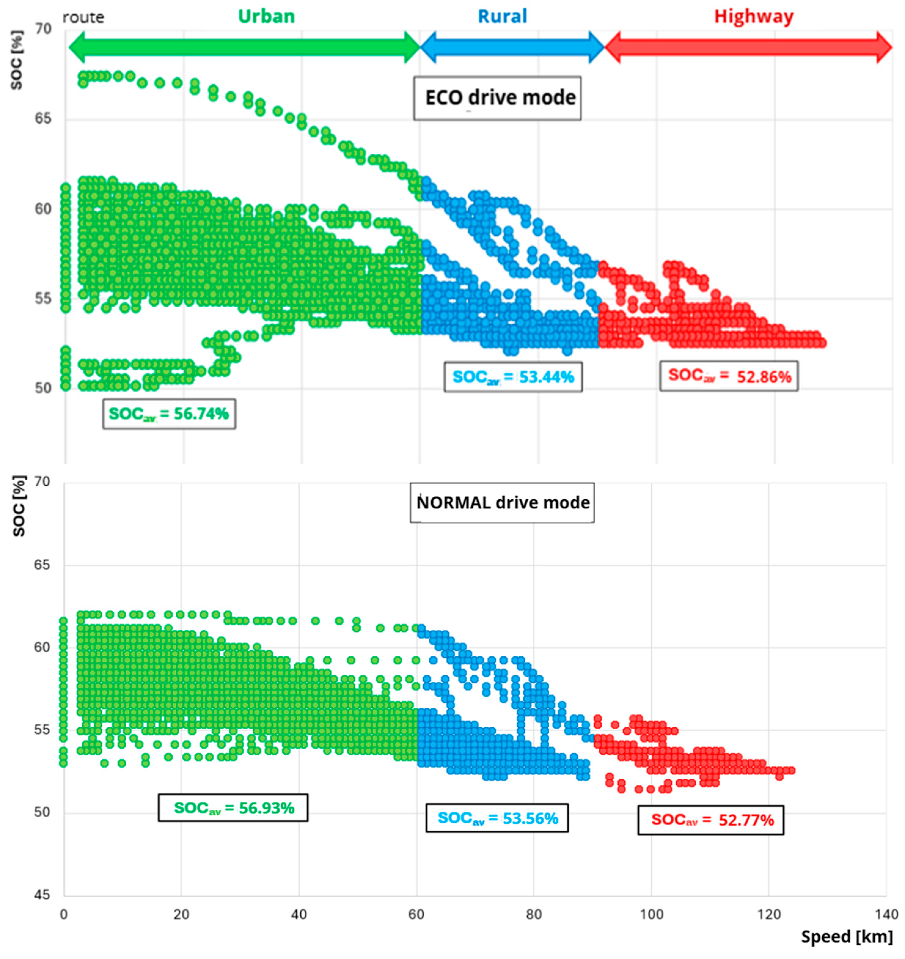 Energies 18 06458 g014