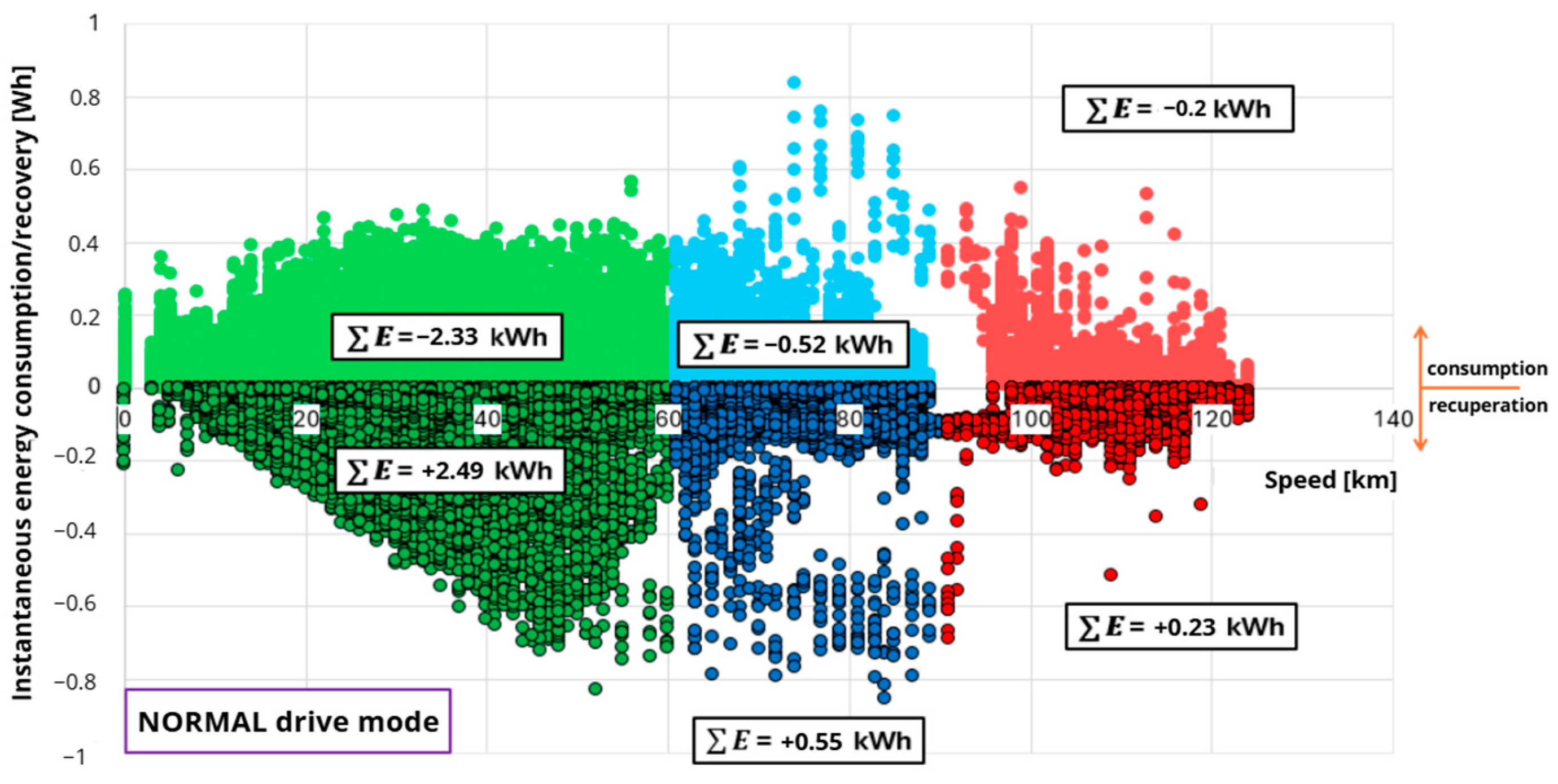 Energies 18 06458 g016b