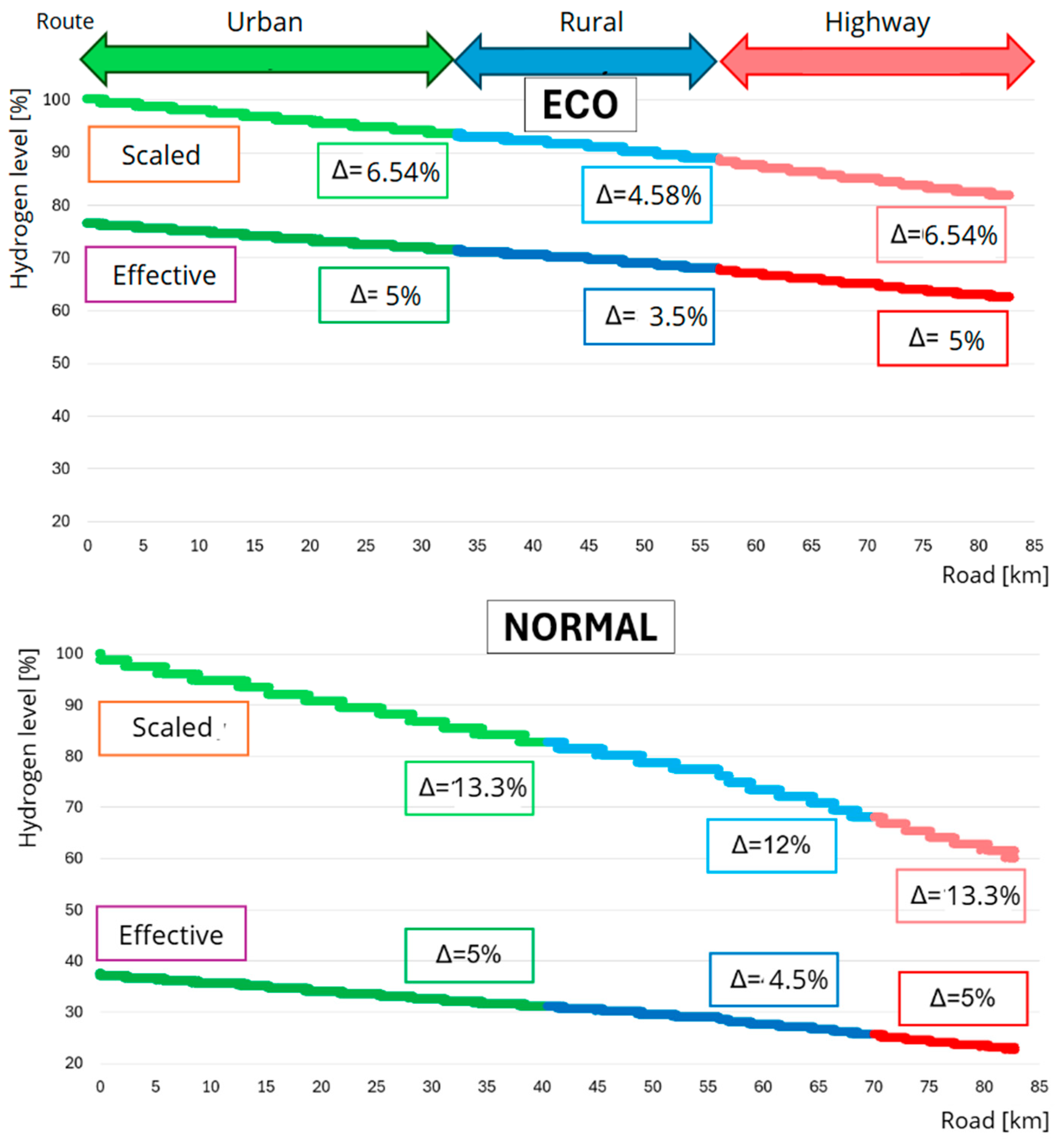 Energies 18 06458 g018