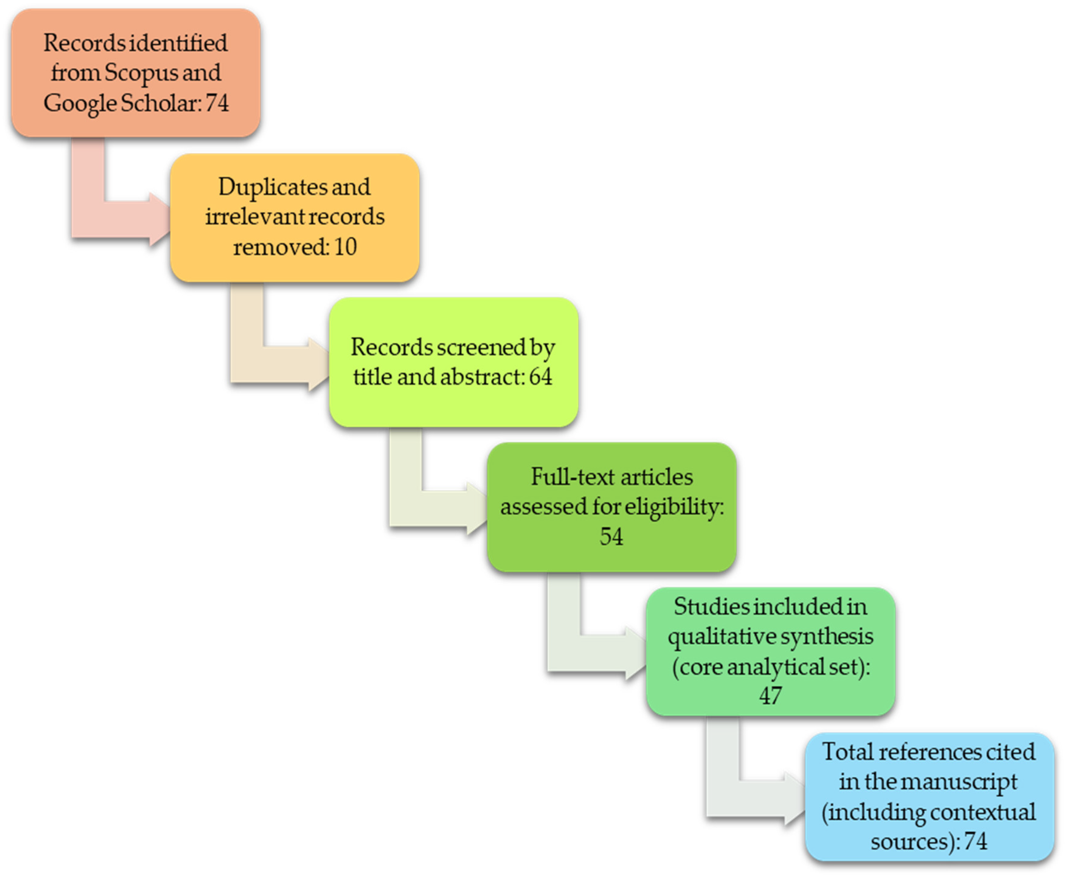 Energies 18 06459 g001 Energies 18 06459 g001
