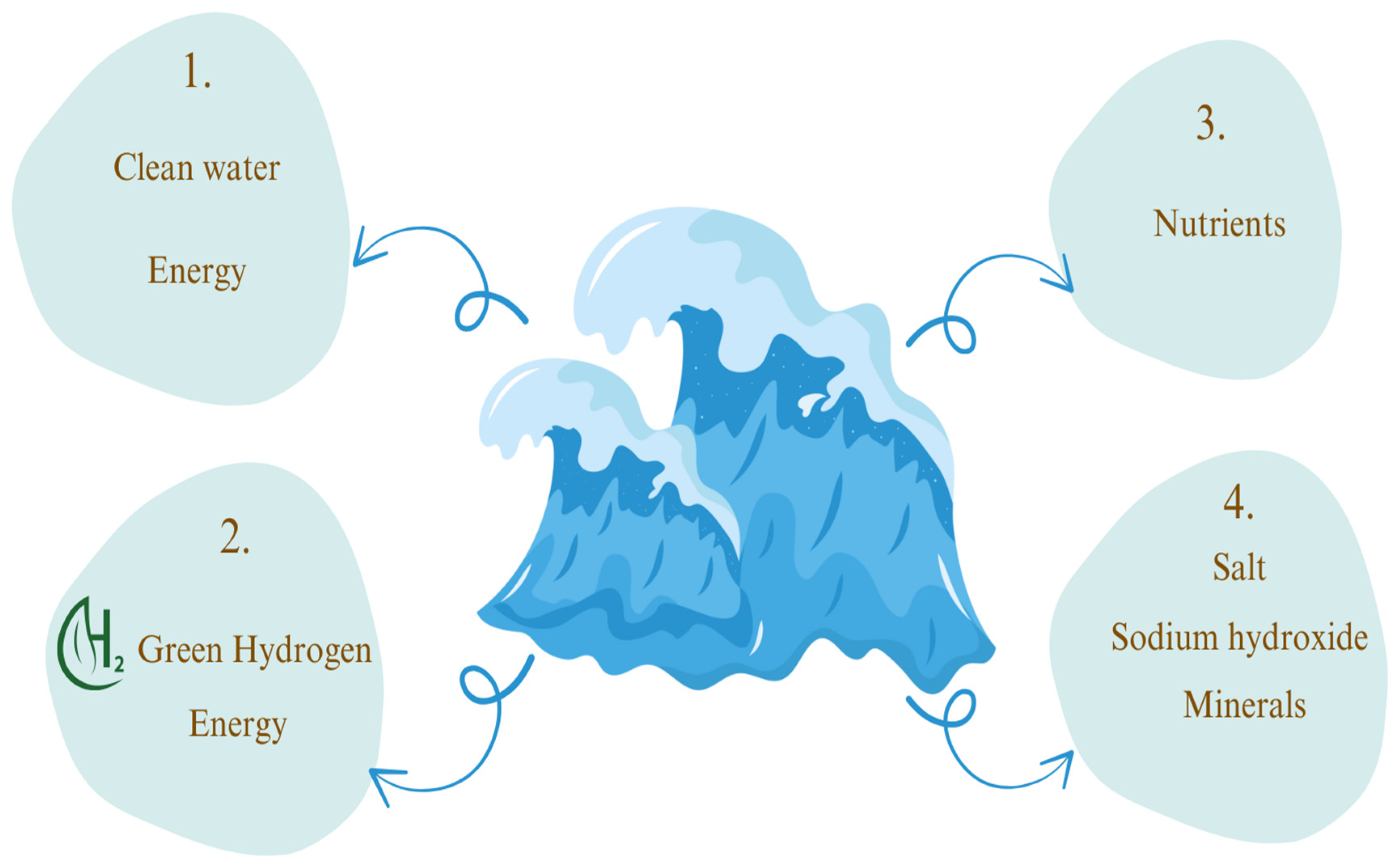 Energies 18 06459 g008 Energies 18 06459 g008