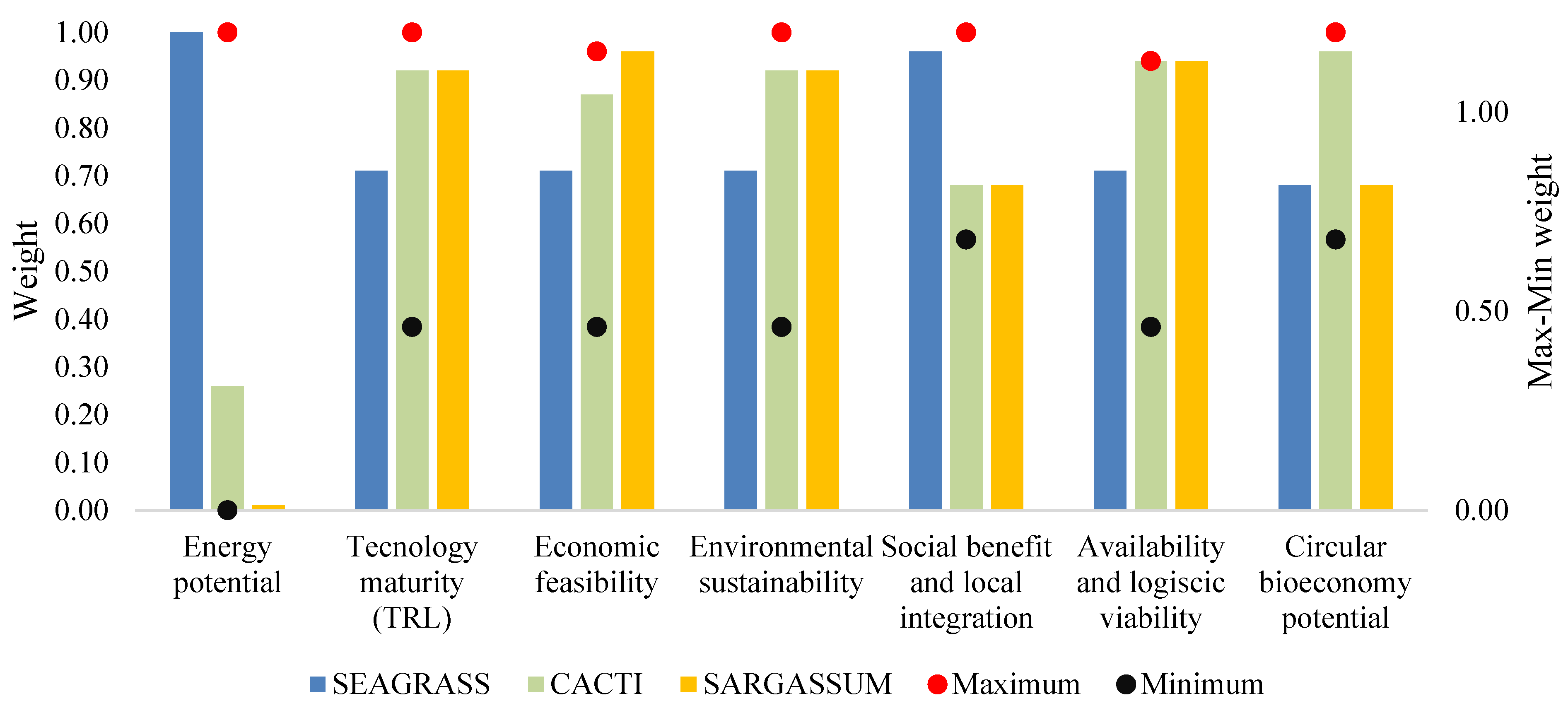 Energies 18 06459 g009 Energies 18 06459 g009