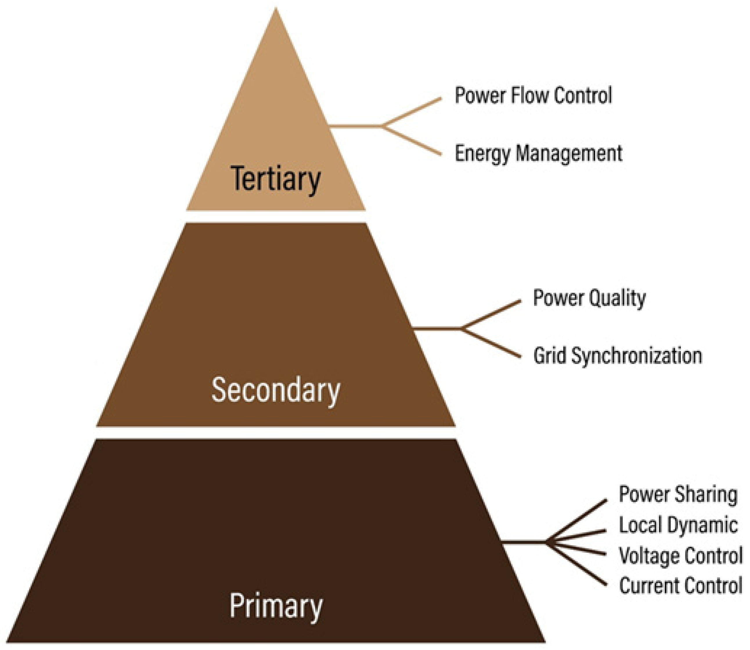 Energies 18 06463 g002 Energies 18 06463 g002