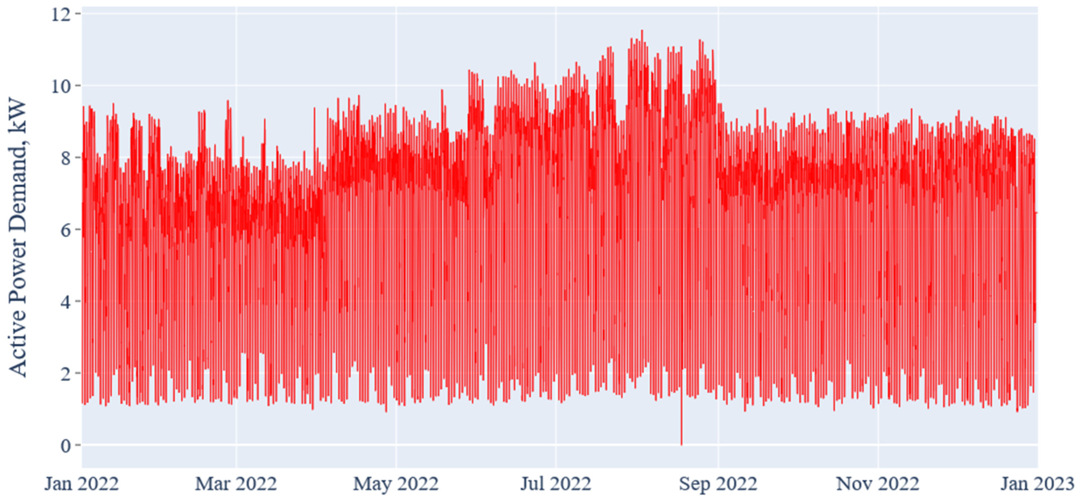 Energies 18 06463 g004 Energies 18 06463 g004