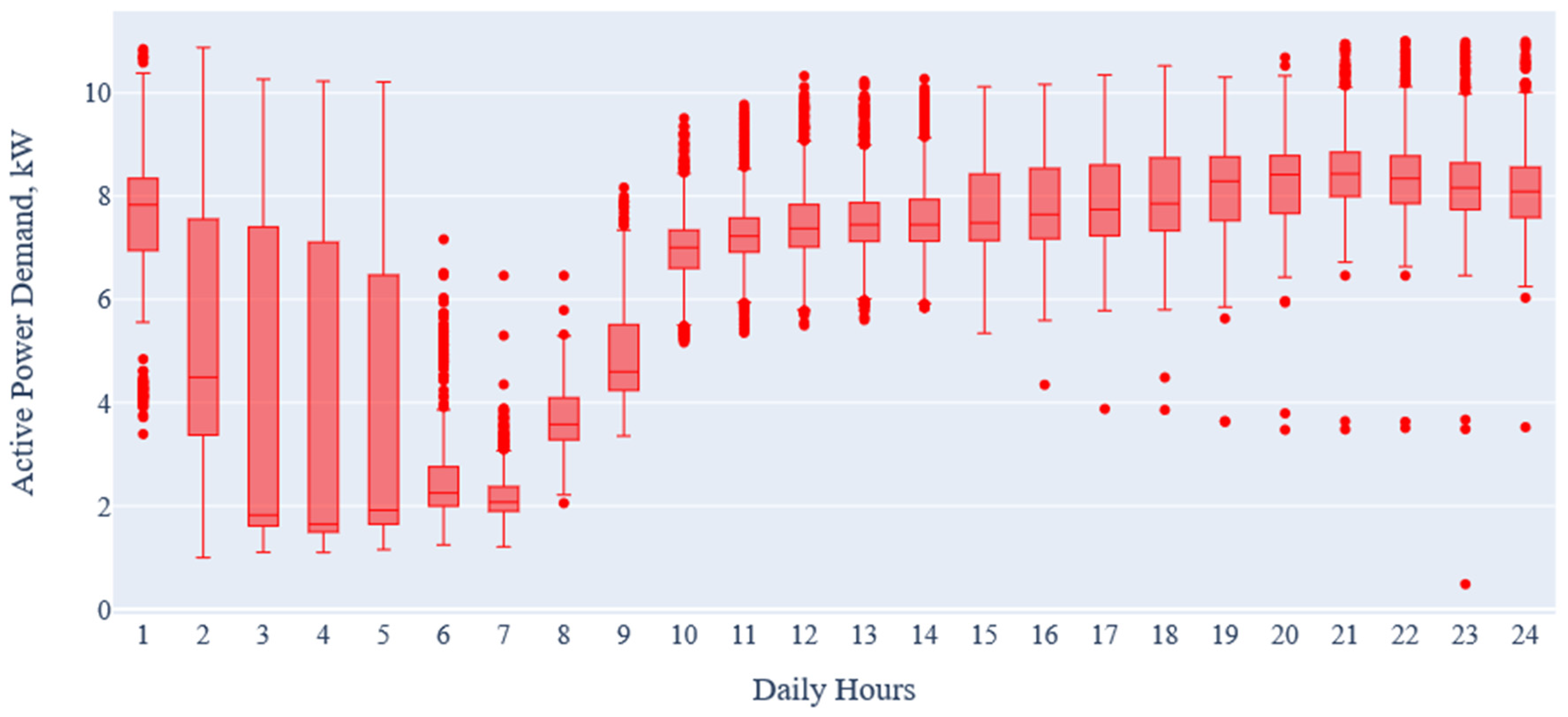 Energies 18 06463 g005 Energies 18 06463 g005