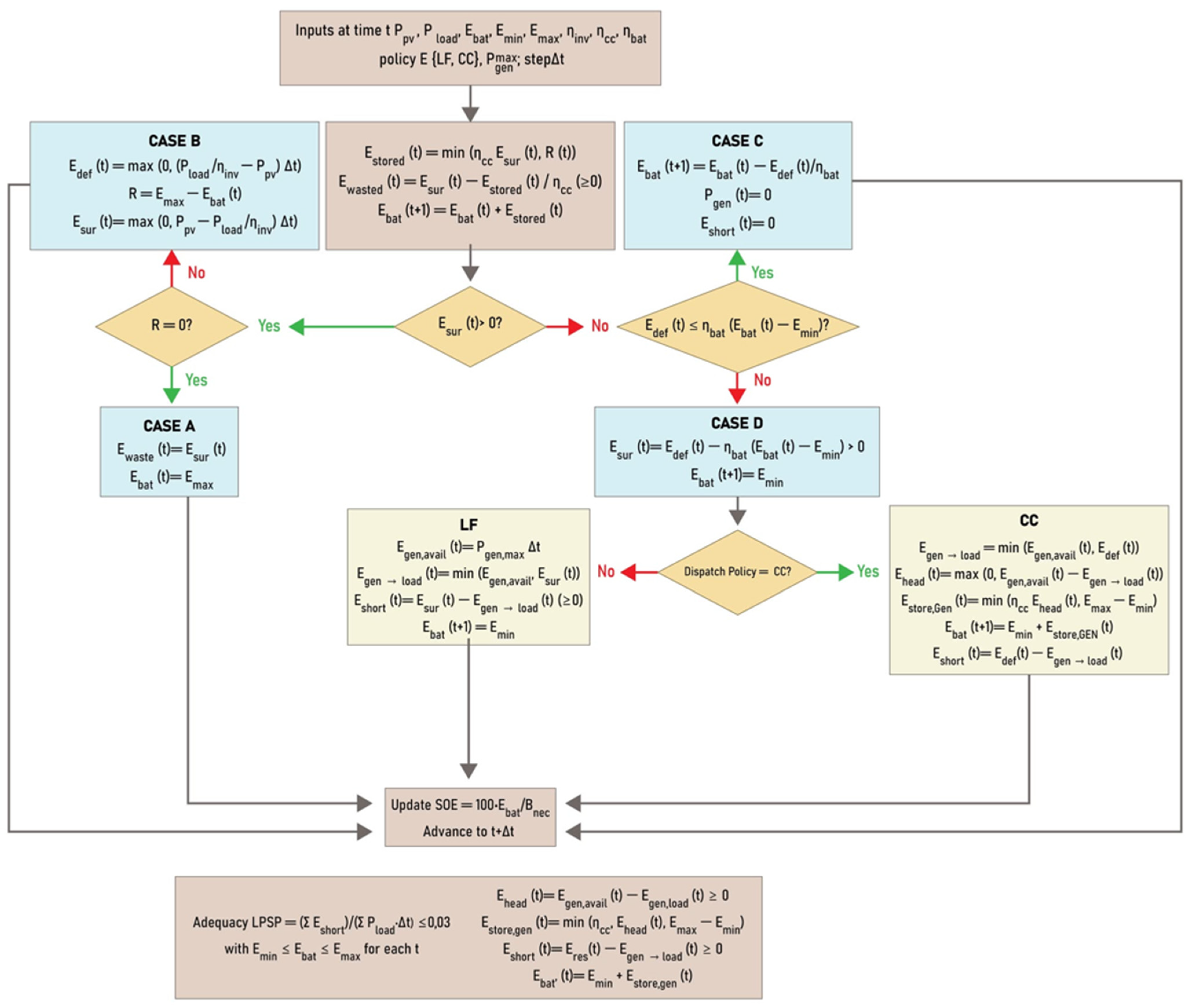 Energies 18 06463 g007 Energies 18 06463 g007