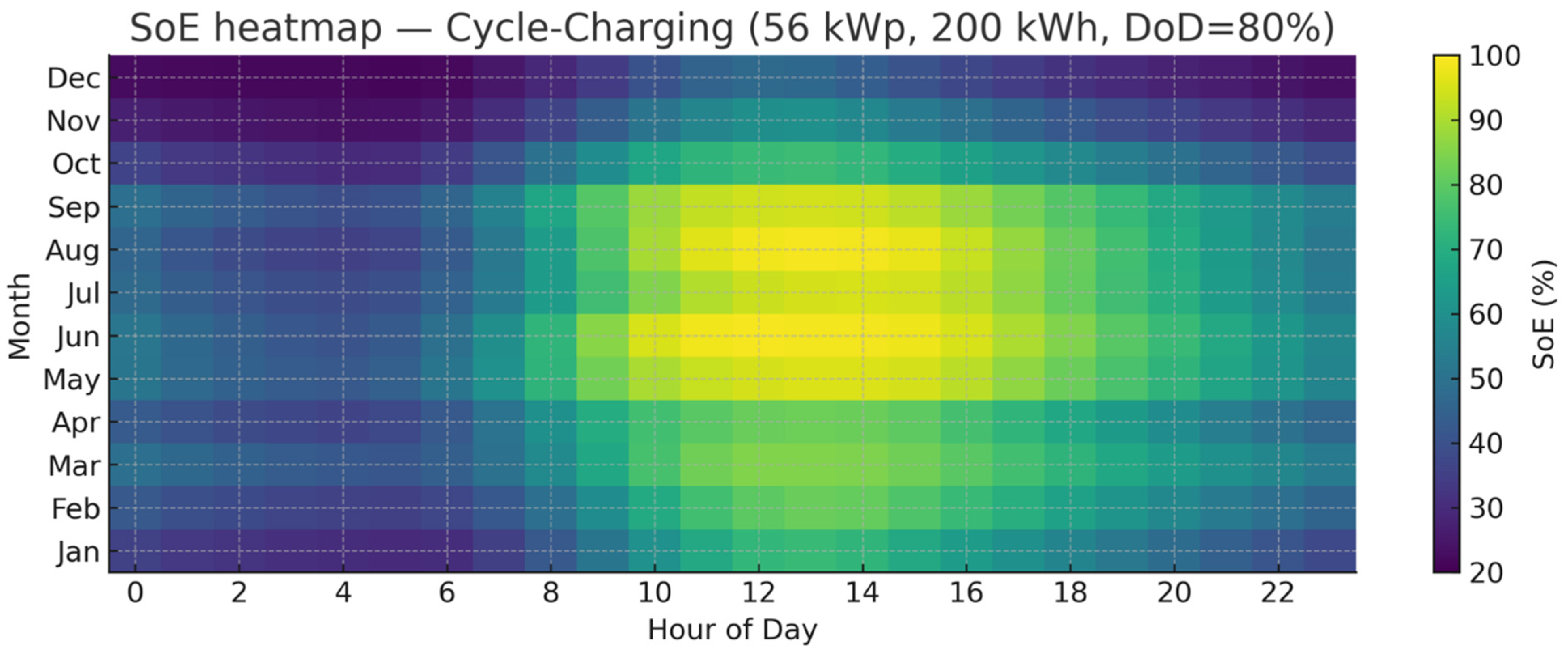 Energies 18 06463 g010 Energies 18 06463 g010