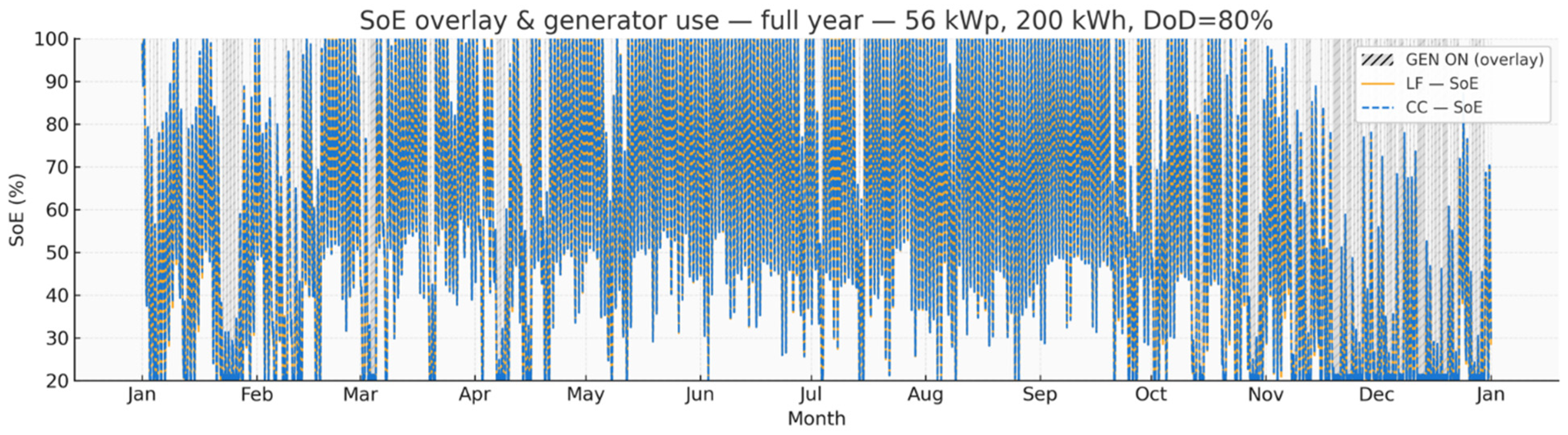 Energies 18 06463 g012 Energies 18 06463 g012