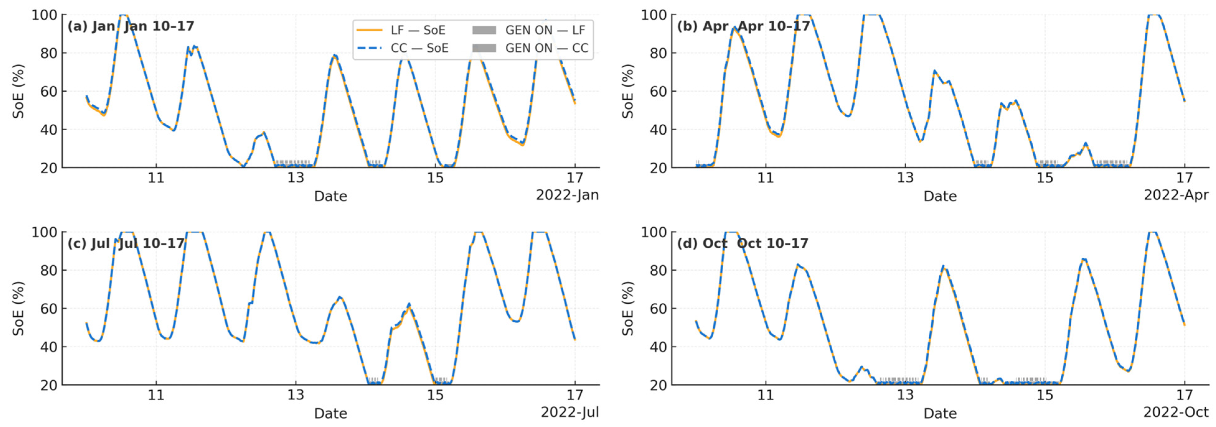 Energies 18 06463 g013 Energies 18 06463 g013