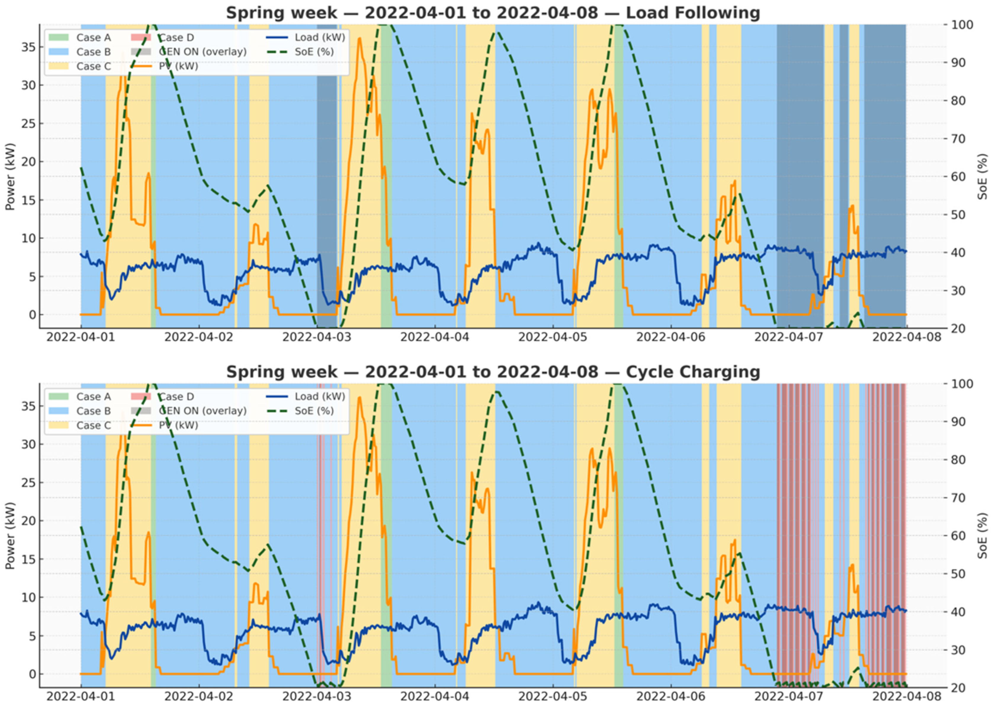 Energies 18 06463 g015 Energies 18 06463 g015