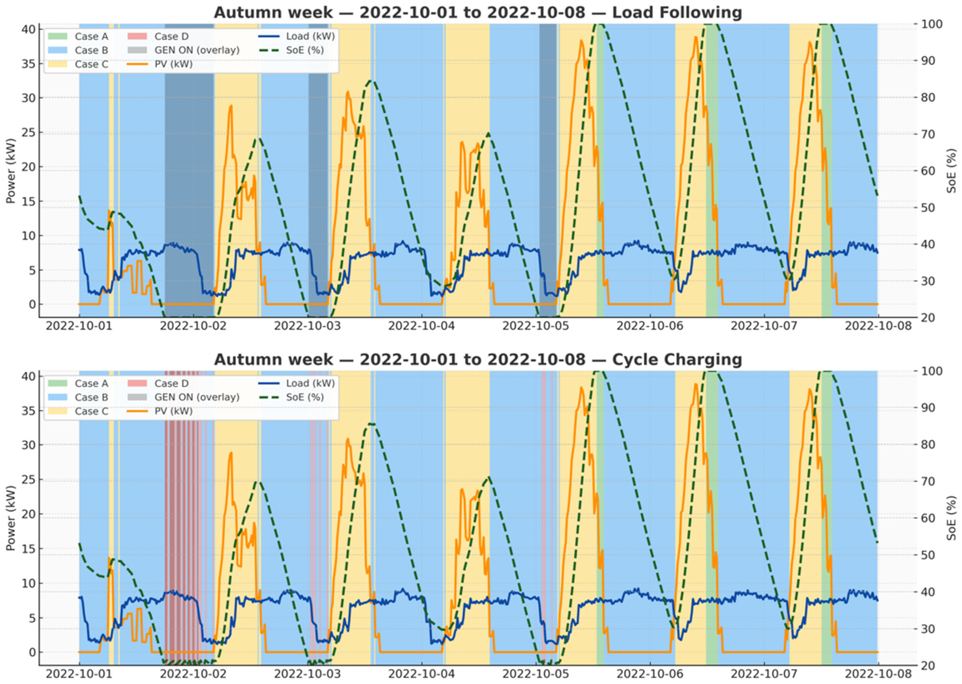 Energies 18 06463 g017 Energies 18 06463 g017
