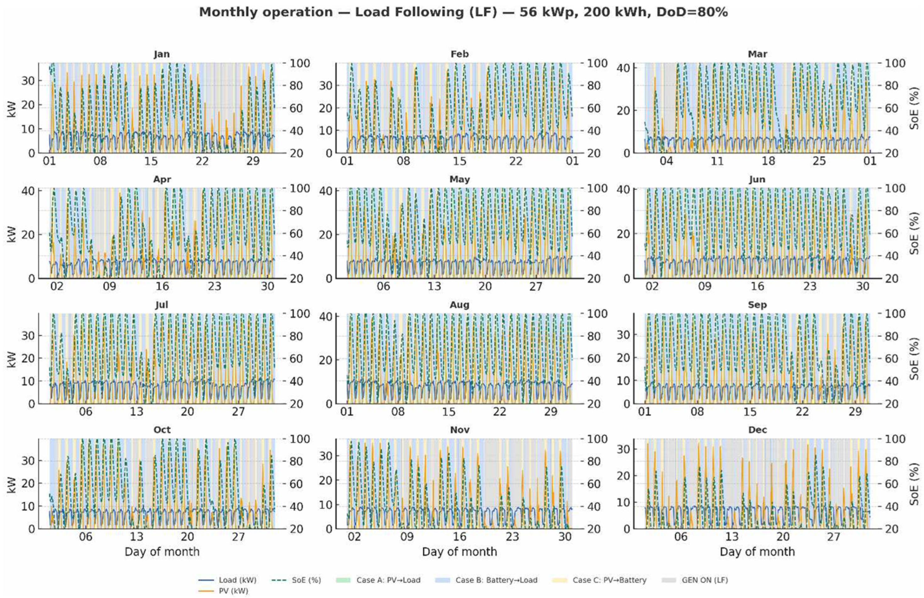 Energies 18 06463 g018 Energies 18 06463 g018