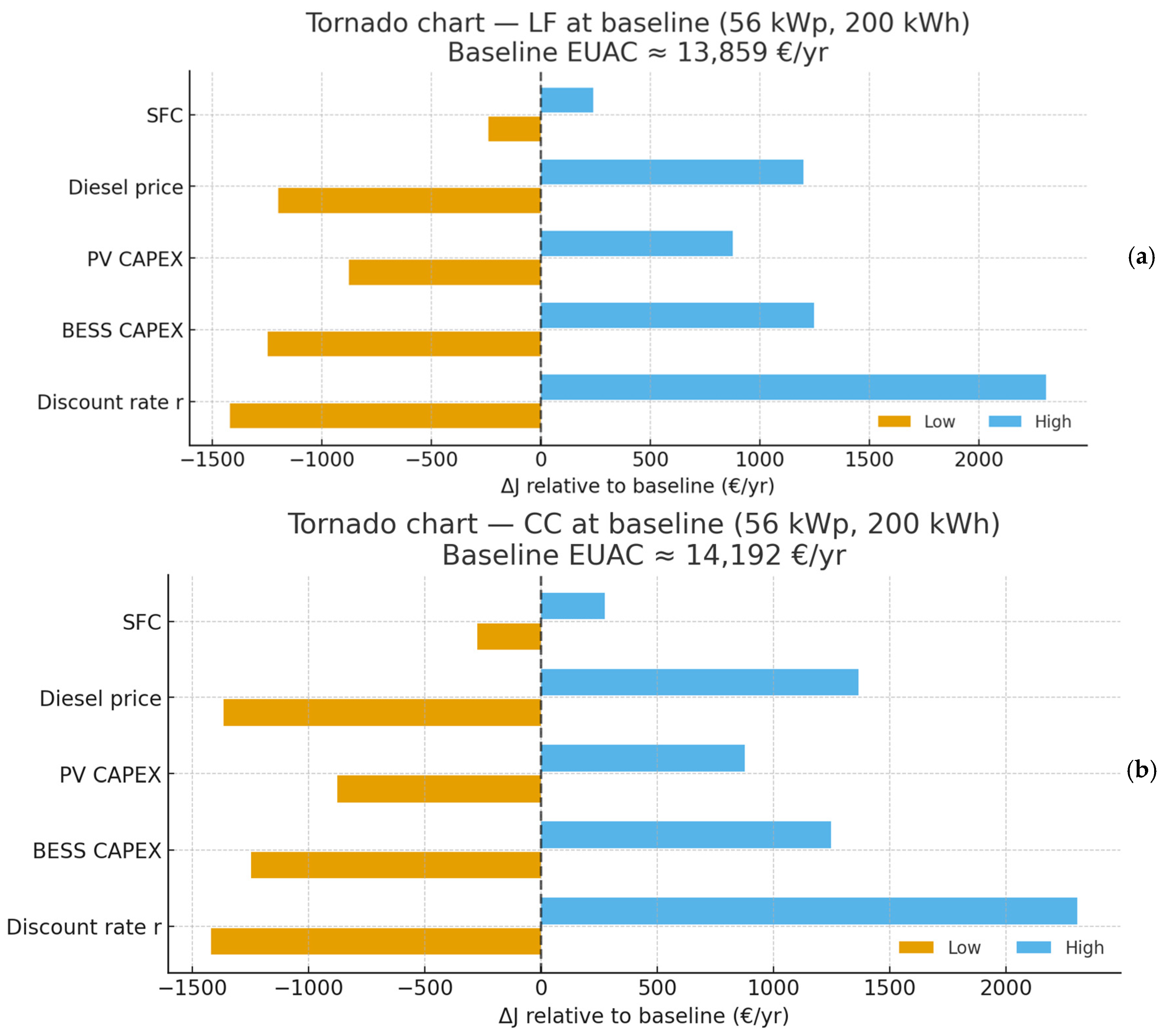 Energies 18 06463 g022 Energies 18 06463 g022