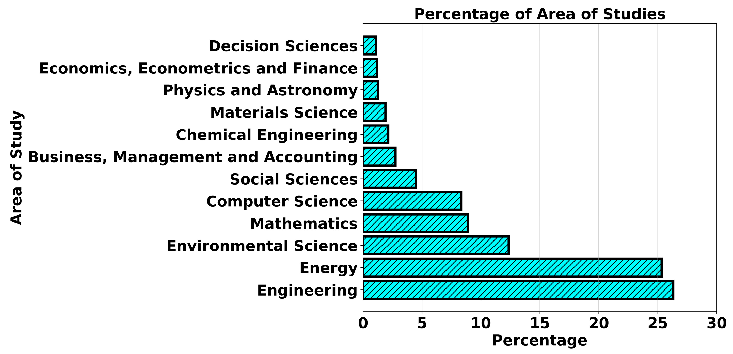 Energies 18 06464 g003 Energies 18 06464 g003
