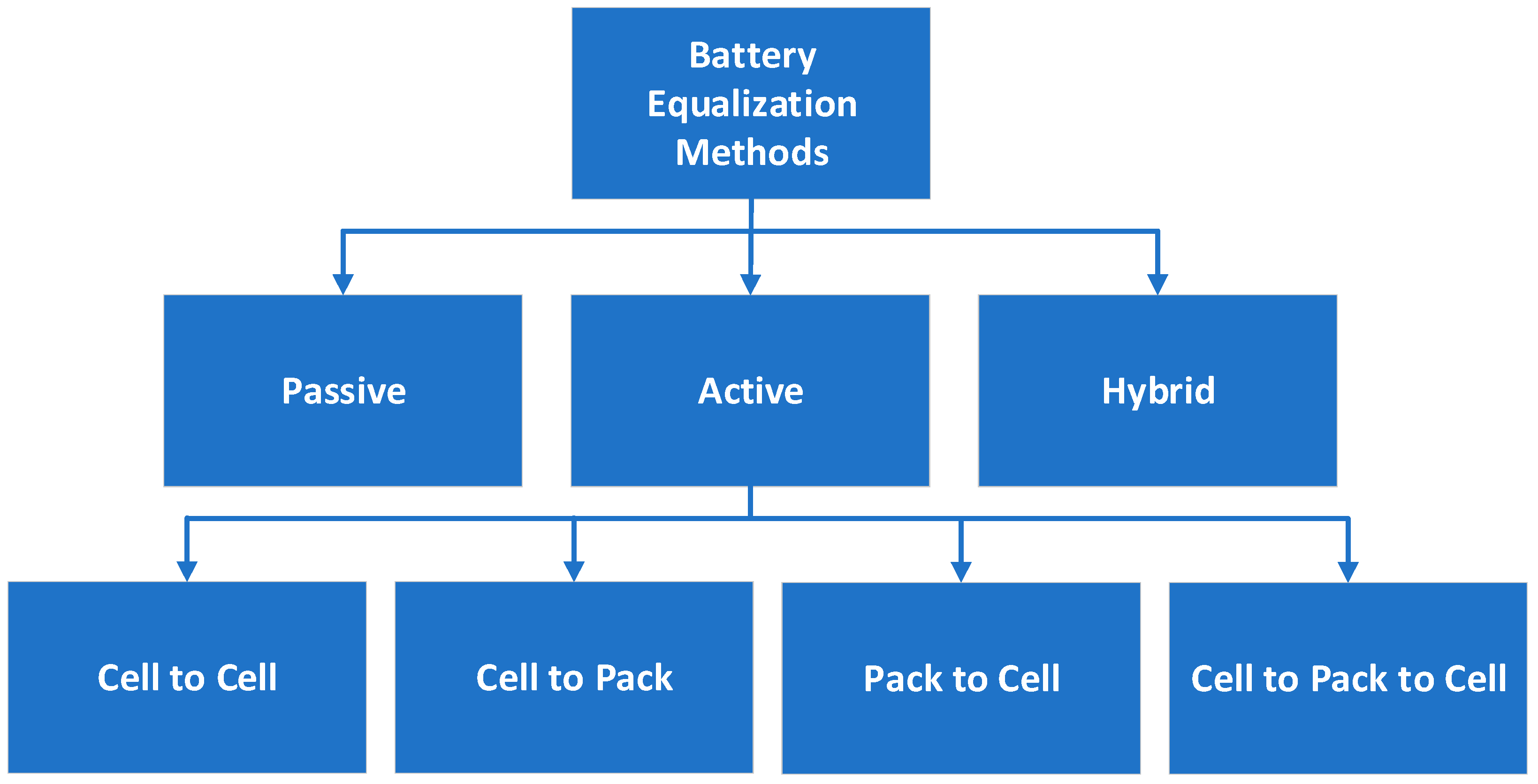 Energies 18 06465 g001 Energies 18 06465 g001
